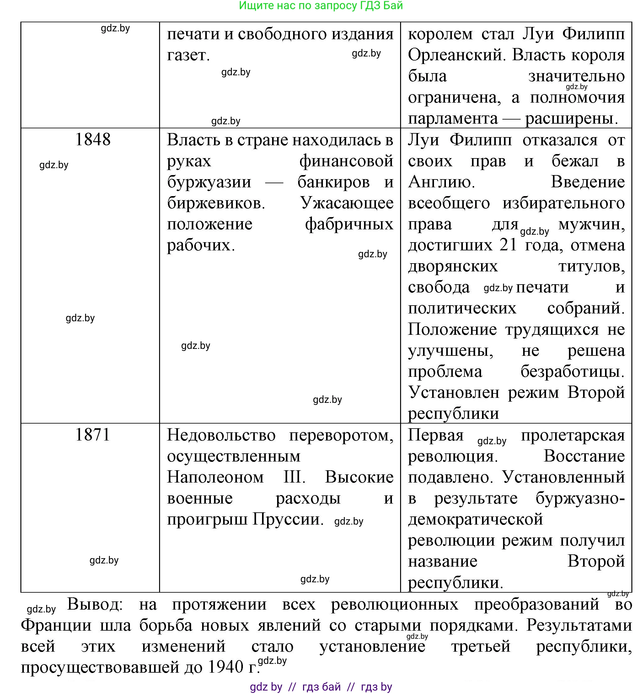 Всемирная история, 8 класс Учебник, авторы: Кошелев Владимир Сергеевич, Кошелева Наталья Владимировна, Байдакова Наталья Владимировна, издательство Издательский центр БГУ, Минск, 2018, красного цвета, страница 34, номер 1, Решение (продолжение 2)