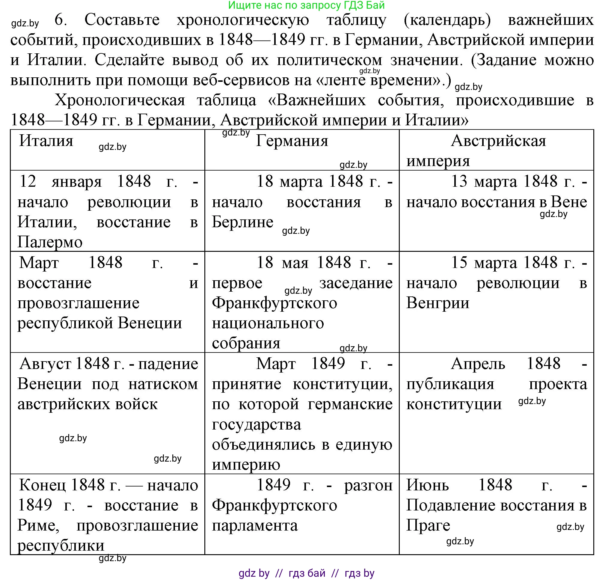 Всемирная история, 8 класс Учебник, авторы: Кошелев Владимир Сергеевич, Кошелева Наталья Владимировна, Байдакова Наталья Владимировна, издательство Издательский центр БГУ, Минск, 2018, красного цвета, страница 41, номер 6, Решение