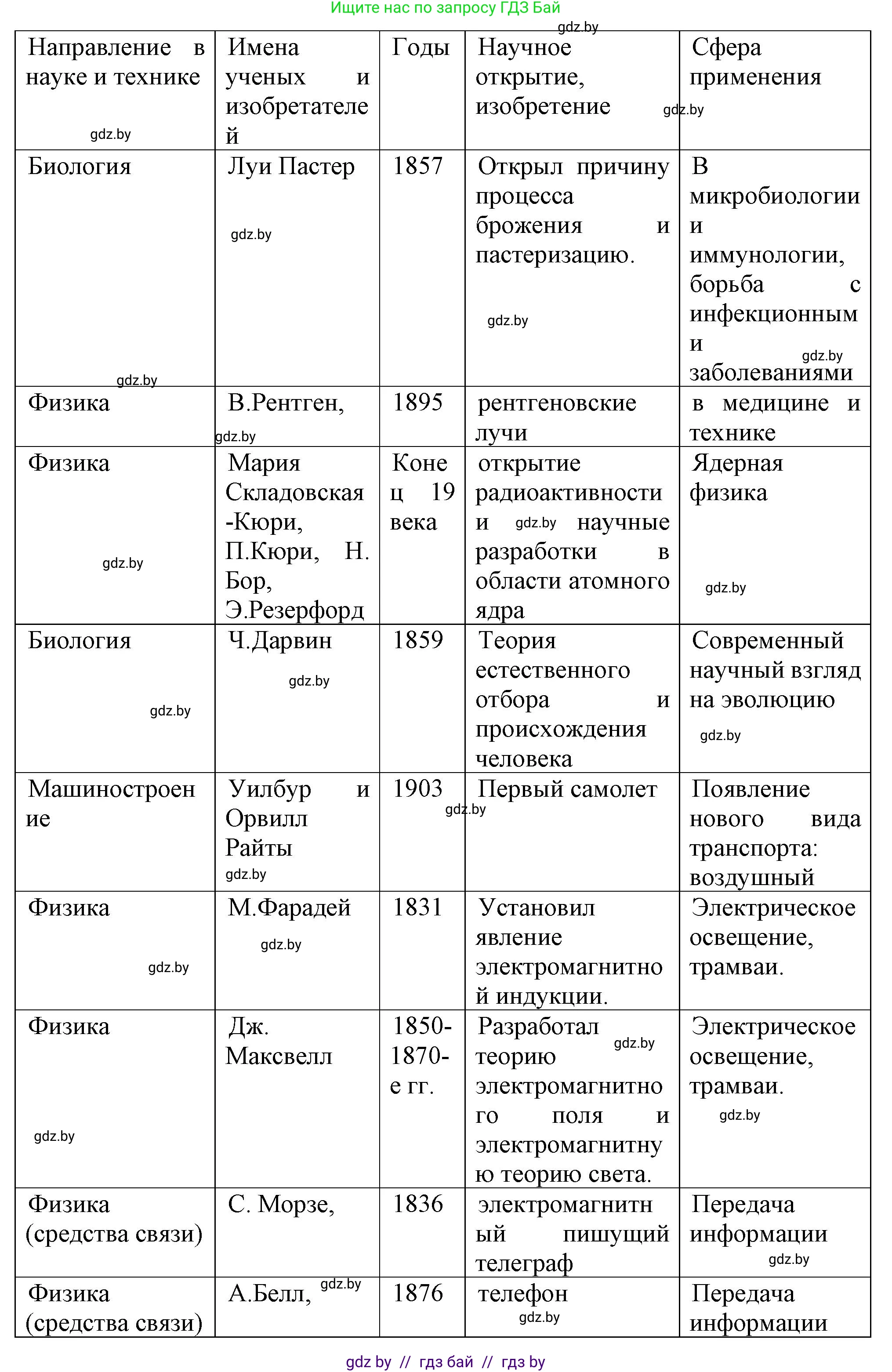 Всемирная история, 8 класс Учебник, авторы: Кошелев Владимир Сергеевич, Кошелева Наталья Владимировна, Байдакова Наталья Владимировна, издательство Издательский центр БГУ, Минск, 2018, красного цвета, страница 56, номер 3, Решение (продолжение 2)