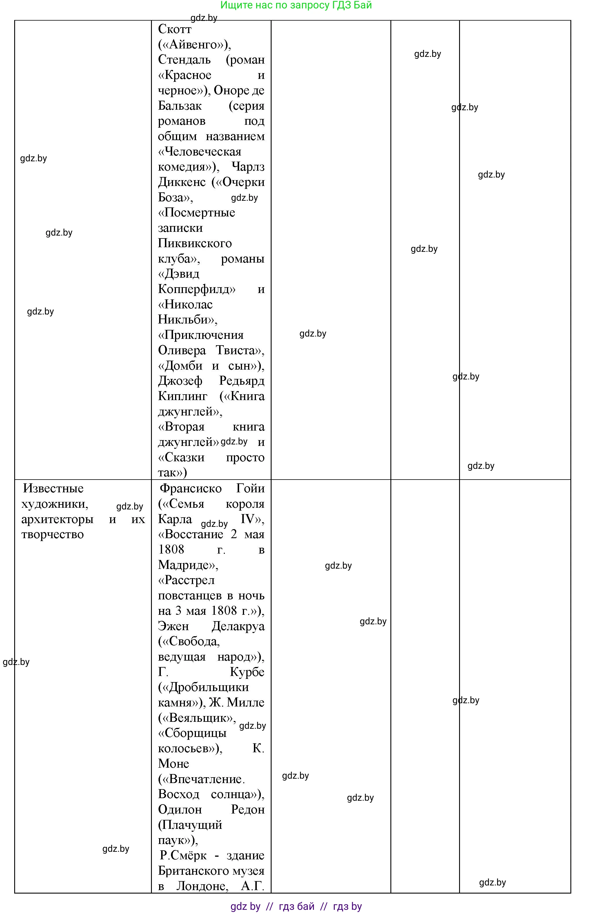 Всемирная история, 8 класс Учебник, авторы: Кошелев Владимир Сергеевич, Кошелева Наталья Владимировна, Байдакова Наталья Владимировна, издательство Издательский центр БГУ, Минск, 2018, красного цвета, страница 68, номер 5, Решение (продолжение 2)