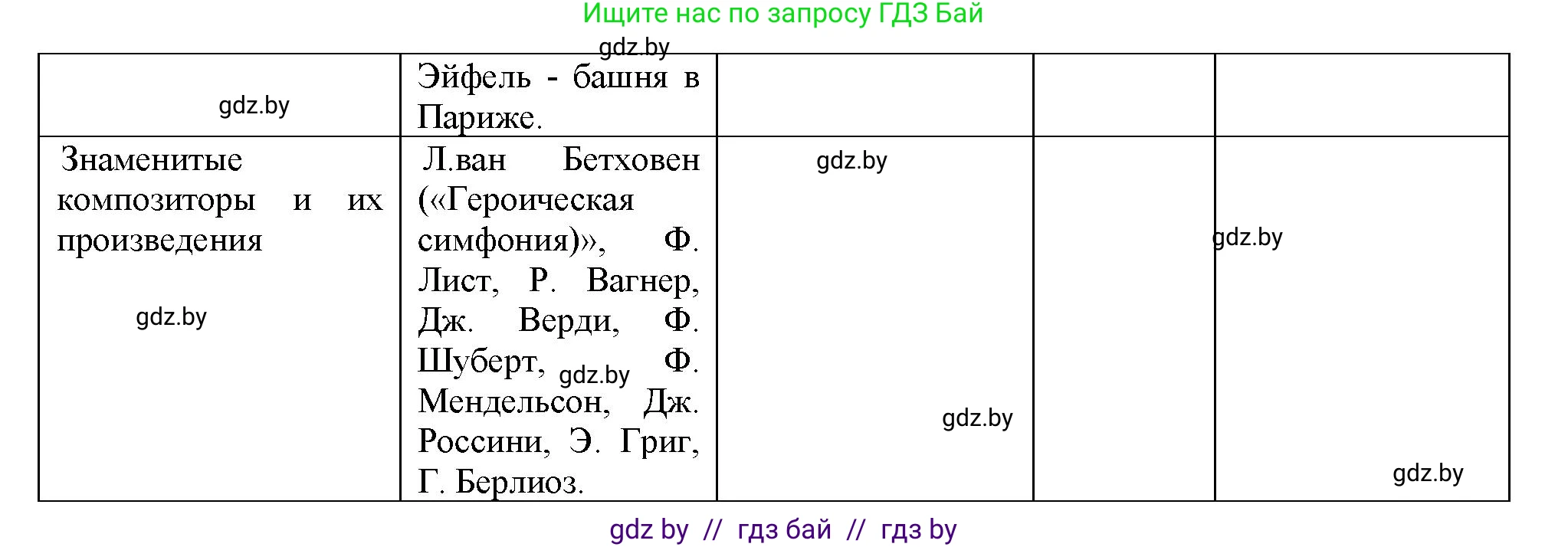 Всемирная история, 8 класс Учебник, авторы: Кошелев Владимир Сергеевич, Кошелева Наталья Владимировна, Байдакова Наталья Владимировна, издательство Издательский центр БГУ, Минск, 2018, красного цвета, страница 68, номер 5, Решение (продолжение 3)