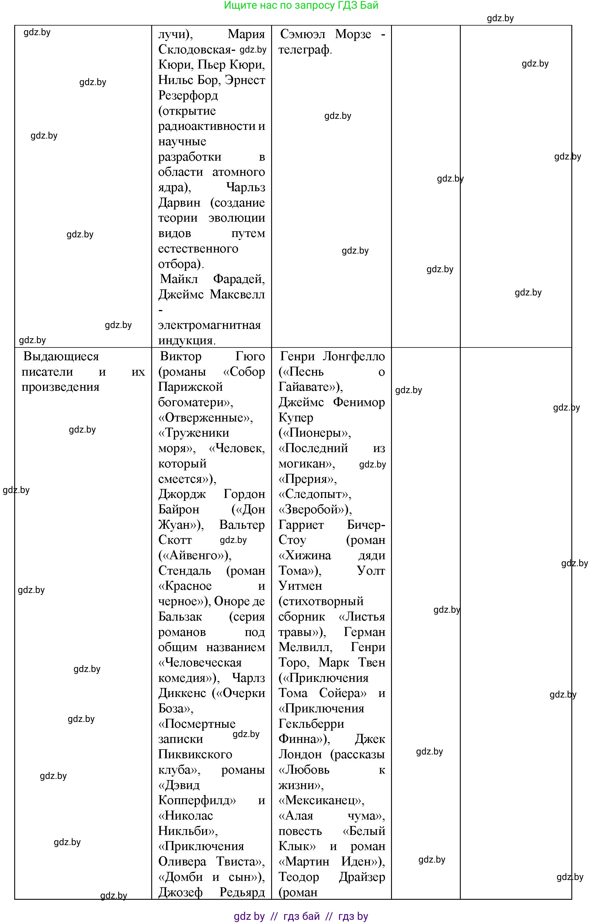 Всемирная история, 8 класс Учебник, авторы: Кошелев Владимир Сергеевич, Кошелева Наталья Владимировна, Байдакова Наталья Владимировна, издательство Издательский центр БГУ, Минск, 2018, красного цвета, страница 89, номер 6, Решение (продолжение 2)