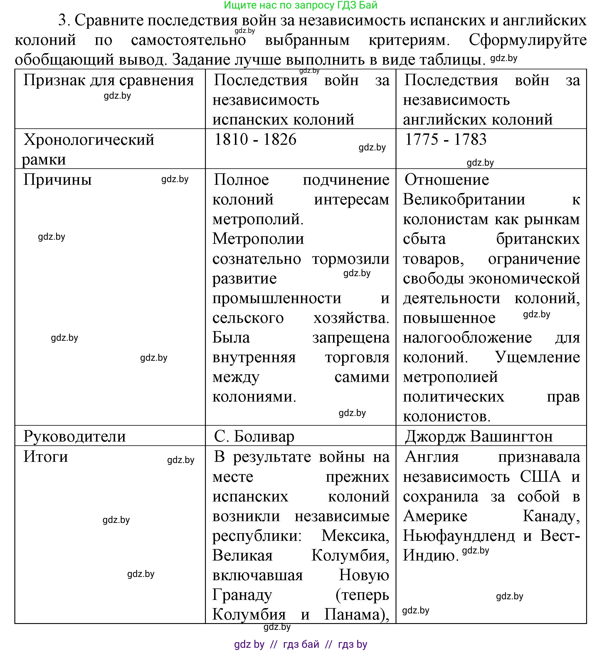 Всемирная история, 8 класс Учебник, авторы: Кошелев Владимир Сергеевич, Кошелева Наталья Владимировна, Байдакова Наталья Владимировна, издательство Издательский центр БГУ, Минск, 2018, красного цвета, страница 96, номер 3, Решение