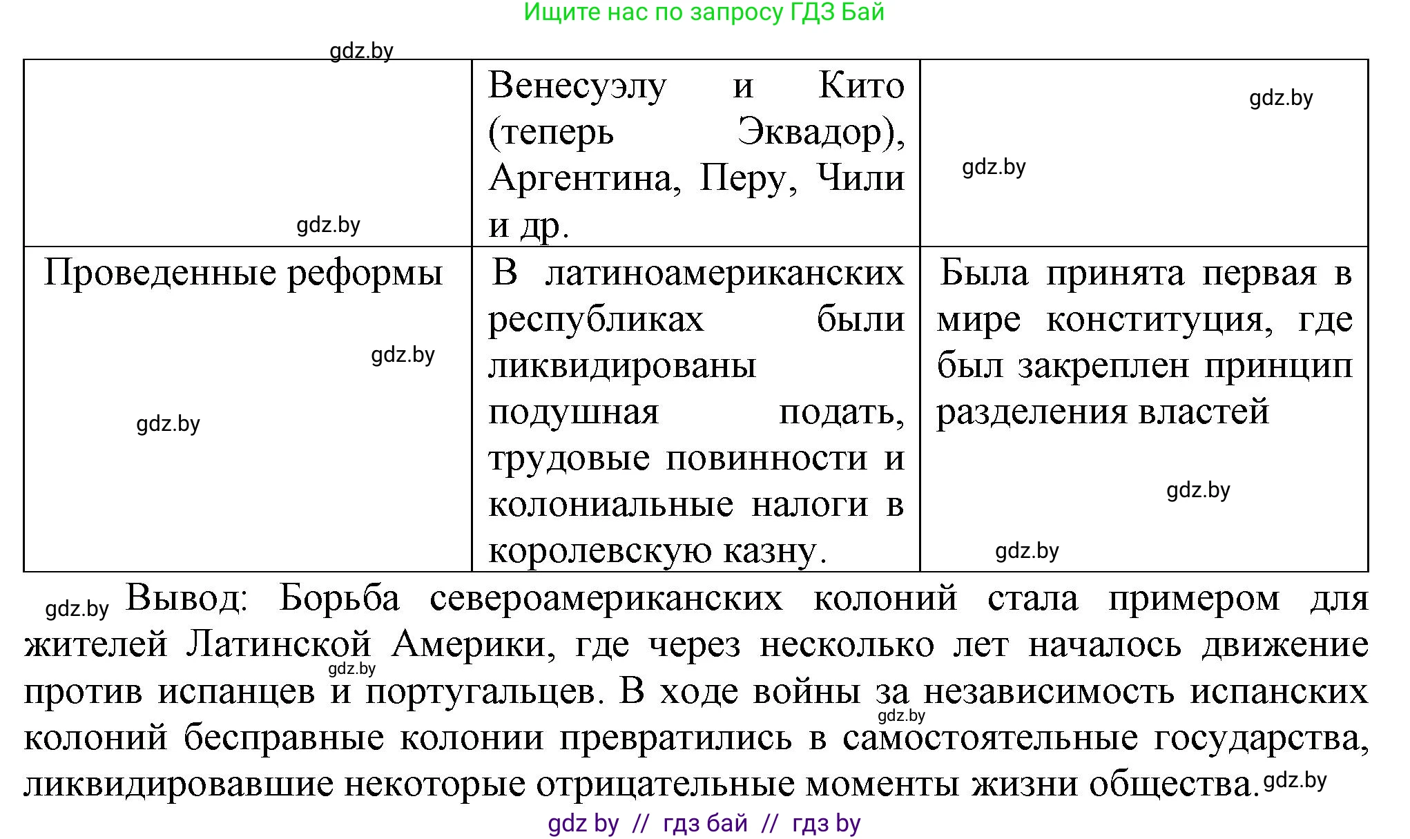 Всемирная история, 8 класс Учебник, авторы: Кошелев Владимир Сергеевич, Кошелева Наталья Владимировна, Байдакова Наталья Владимировна, издательство Издательский центр БГУ, Минск, 2018, красного цвета, страница 96, номер 3, Решение (продолжение 2)
