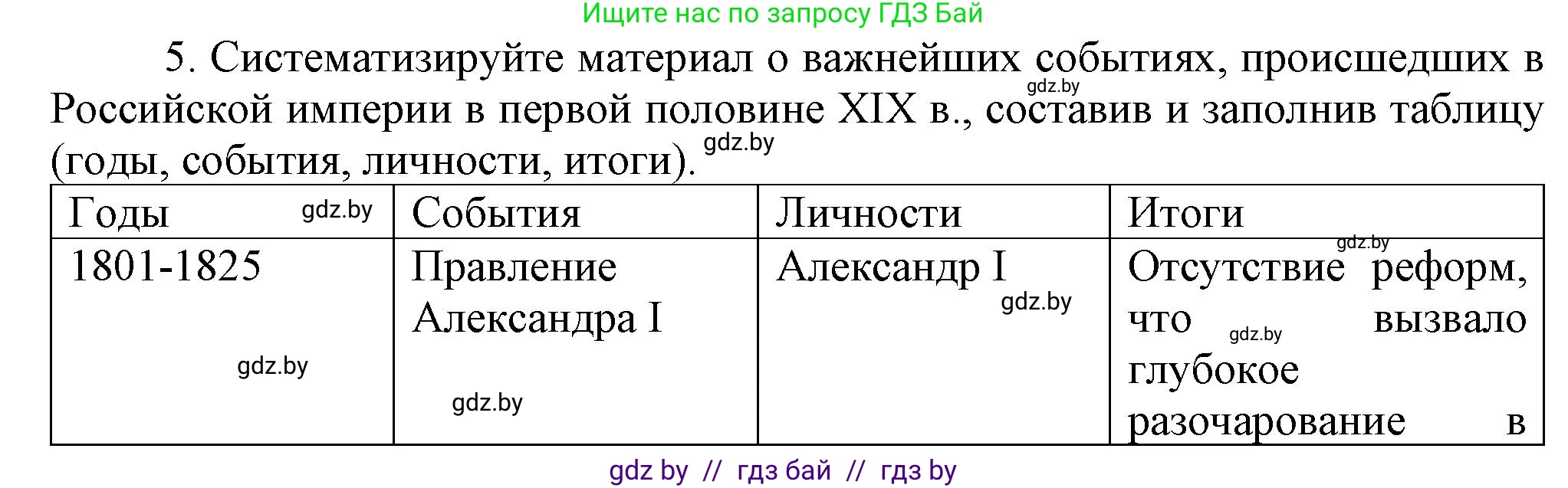 Всемирная история, 8 класс Учебник, авторы: Кошелев Владимир Сергеевич, Кошелева Наталья Владимировна, Байдакова Наталья Владимировна, издательство Издательский центр БГУ, Минск, 2018, красного цвета, страница 104, номер 5, Решение