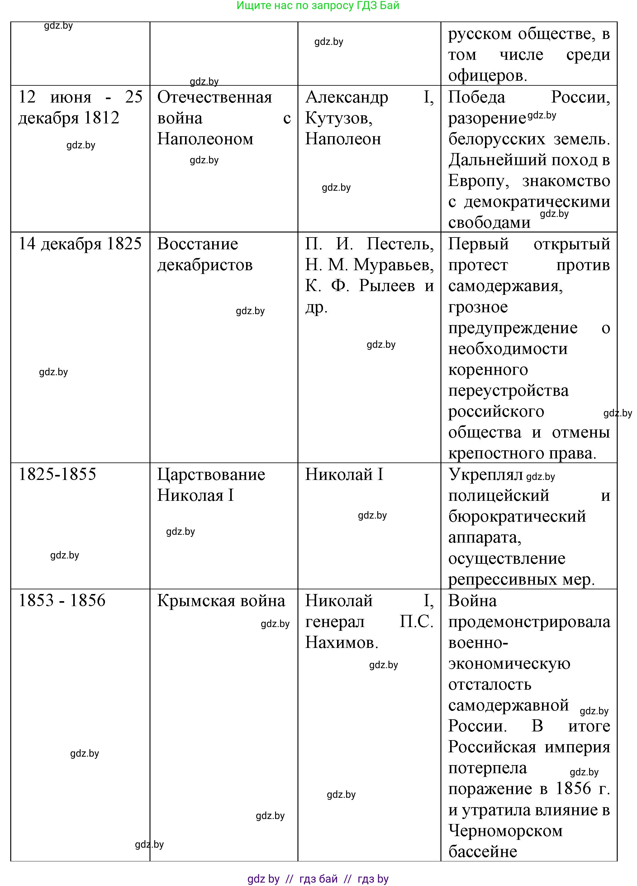 Всемирная история, 8 класс Учебник, авторы: Кошелев Владимир Сергеевич, Кошелева Наталья Владимировна, Байдакова Наталья Владимировна, издательство Издательский центр БГУ, Минск, 2018, красного цвета, страница 104, номер 5, Решение (продолжение 2)