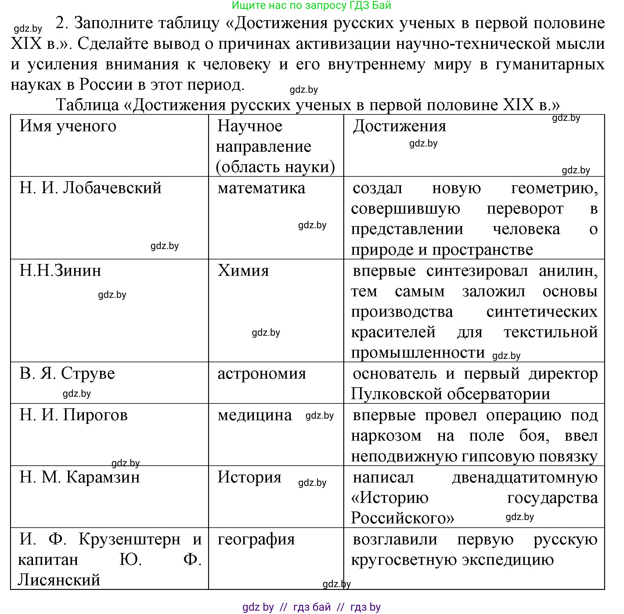 Всемирная история, 8 класс Учебник, авторы: Кошелев Владимир Сергеевич, Кошелева Наталья Владимировна, Байдакова Наталья Владимировна, издательство Издательский центр БГУ, Минск, 2018, красного цвета, страница 110, номер 2, Решение