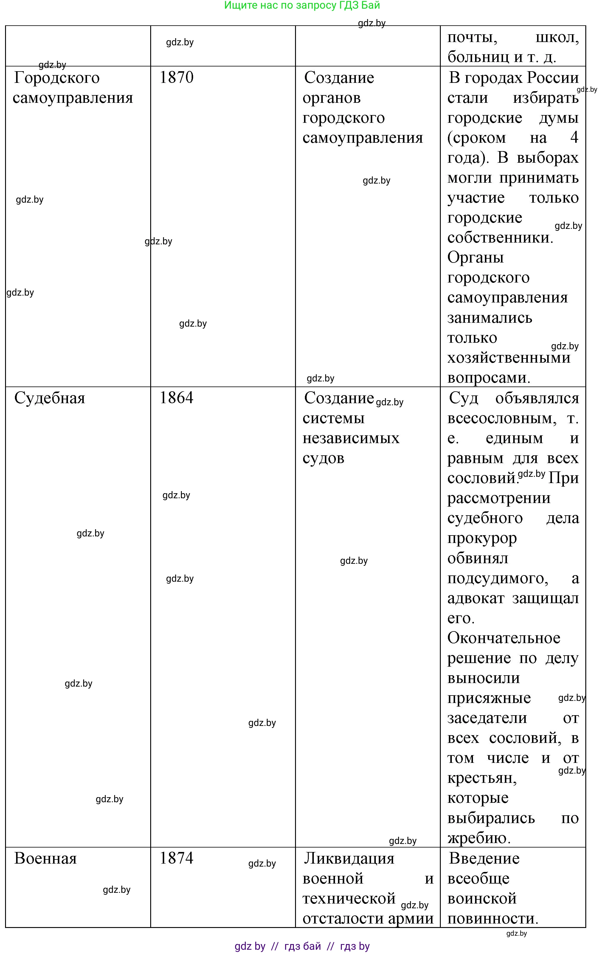 Всемирная история, 8 класс Учебник, авторы: Кошелев Владимир Сергеевич, Кошелева Наталья Владимировна, Байдакова Наталья Владимировна, издательство Издательский центр БГУ, Минск, 2018, красного цвета, страница 117, номер 2, Решение (продолжение 2)