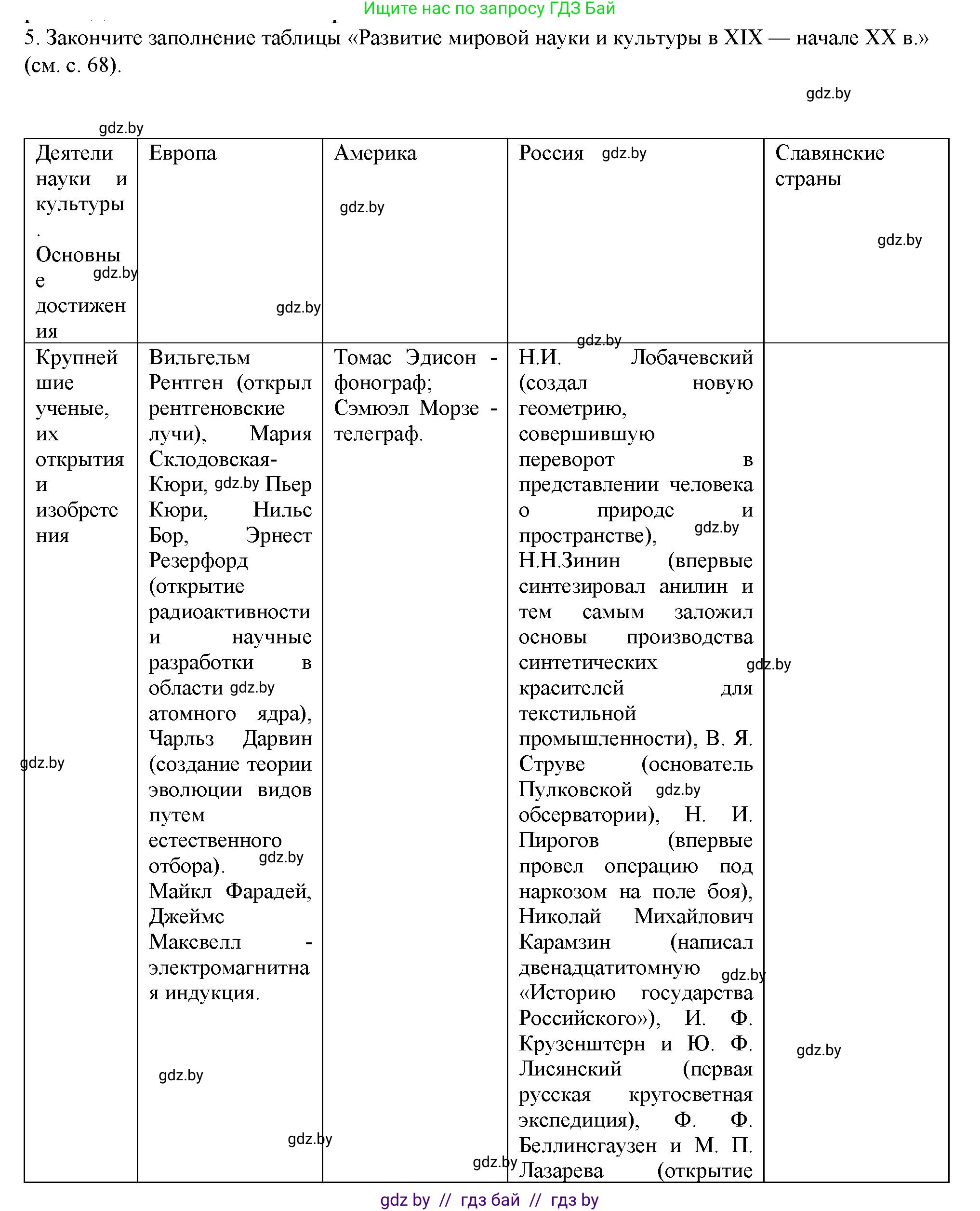 Всемирная история, 8 класс Учебник, авторы: Кошелев Владимир Сергеевич, Кошелева Наталья Владимировна, Байдакова Наталья Владимировна, издательство Издательский центр БГУ, Минск, 2018, красного цвета, страница 143, номер 5, Решение