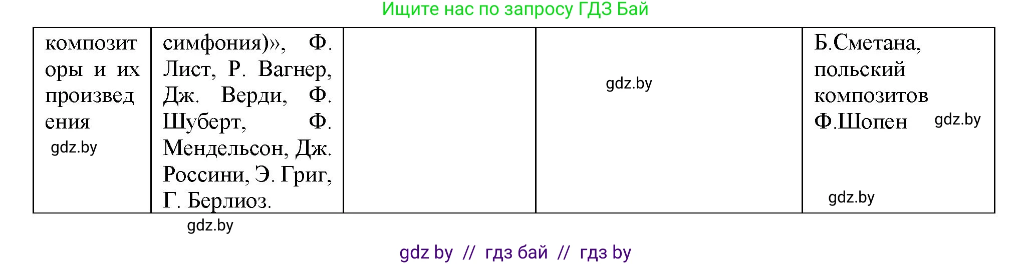 Всемирная история, 8 класс Учебник, авторы: Кошелев Владимир Сергеевич, Кошелева Наталья Владимировна, Байдакова Наталья Владимировна, издательство Издательский центр БГУ, Минск, 2018, красного цвета, страница 143, номер 5, Решение (продолжение 4)