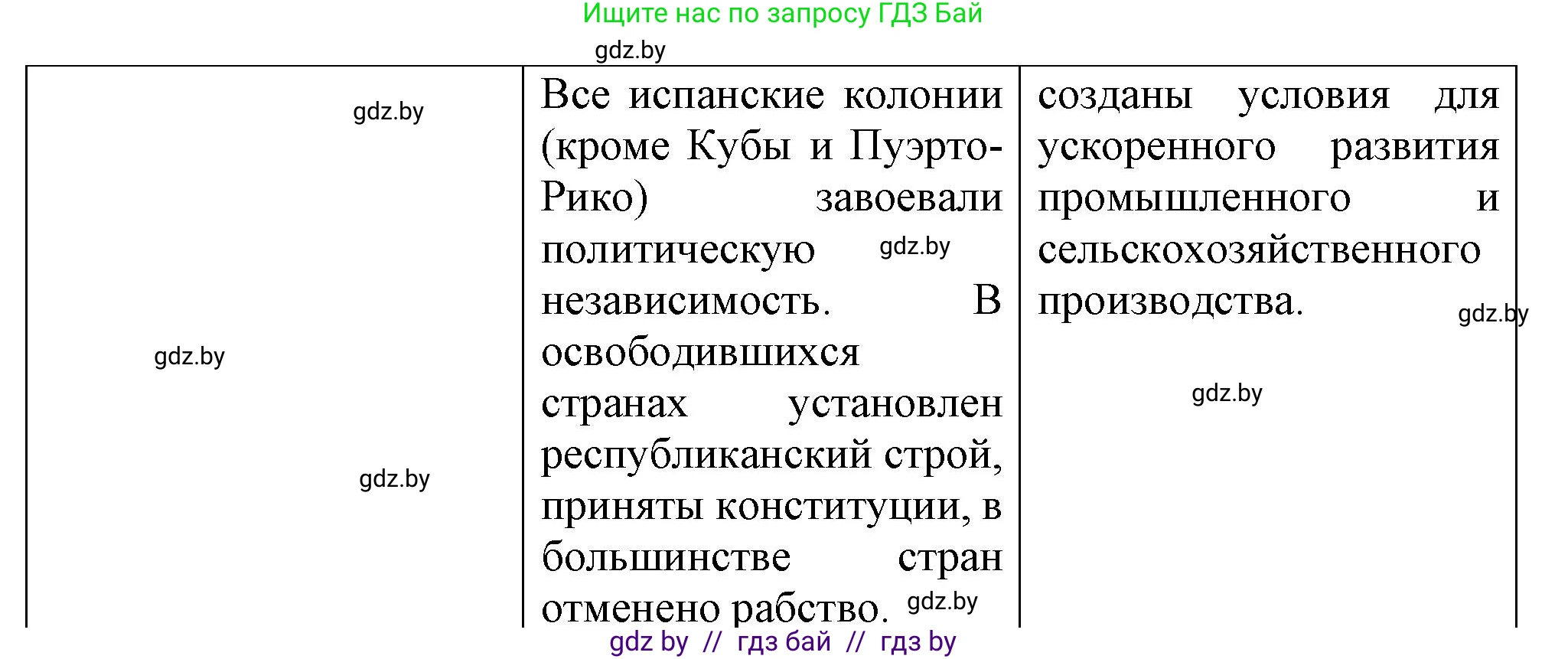Всемирная история, 8 класс Учебник, авторы: Кошелев Владимир Сергеевич, Кошелева Наталья Владимировна, Байдакова Наталья Владимировна, издательство Издательский центр БГУ, Минск, 2018, красного цвета, страница 144, номер 6, Решение (продолжение 2)