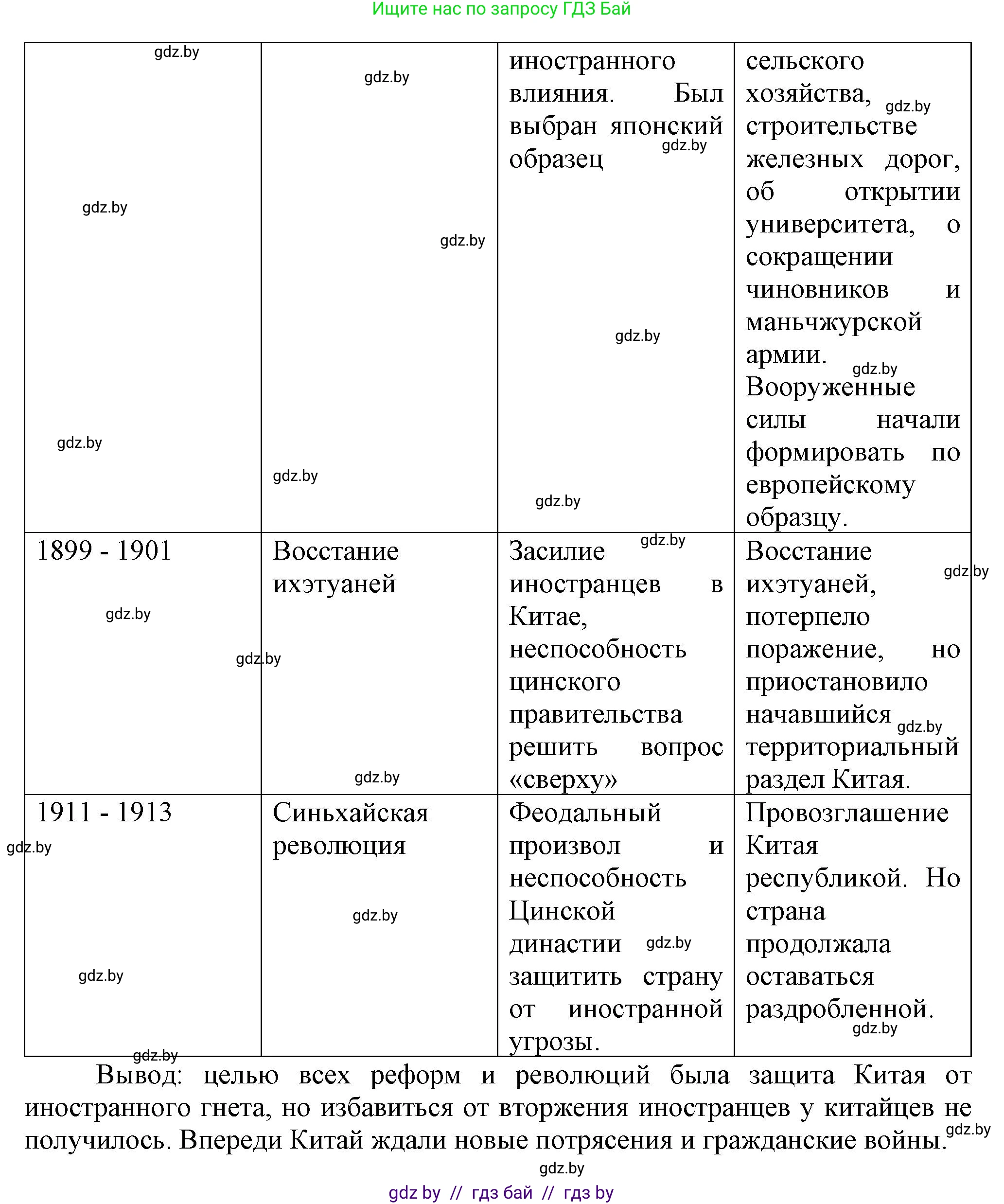 Всемирная история, 8 класс Учебник, авторы: Кошелев Владимир Сергеевич, Кошелева Наталья Владимировна, Байдакова Наталья Владимировна, издательство Издательский центр БГУ, Минск, 2018, красного цвета, страница 160, номер 6, Решение (продолжение 2)
