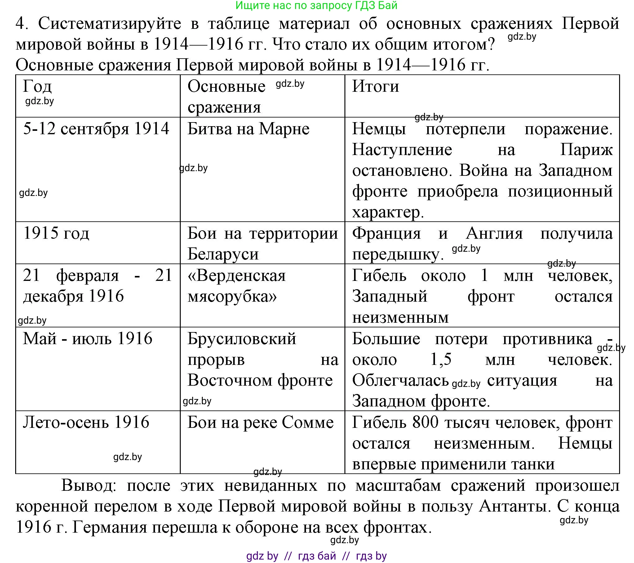 Всемирная история, 8 класс Учебник, авторы: Кошелев Владимир Сергеевич, Кошелева Наталья Владимировна, Байдакова Наталья Владимировна, издательство Издательский центр БГУ, Минск, 2018, красного цвета, страница 188, номер 4, Решение