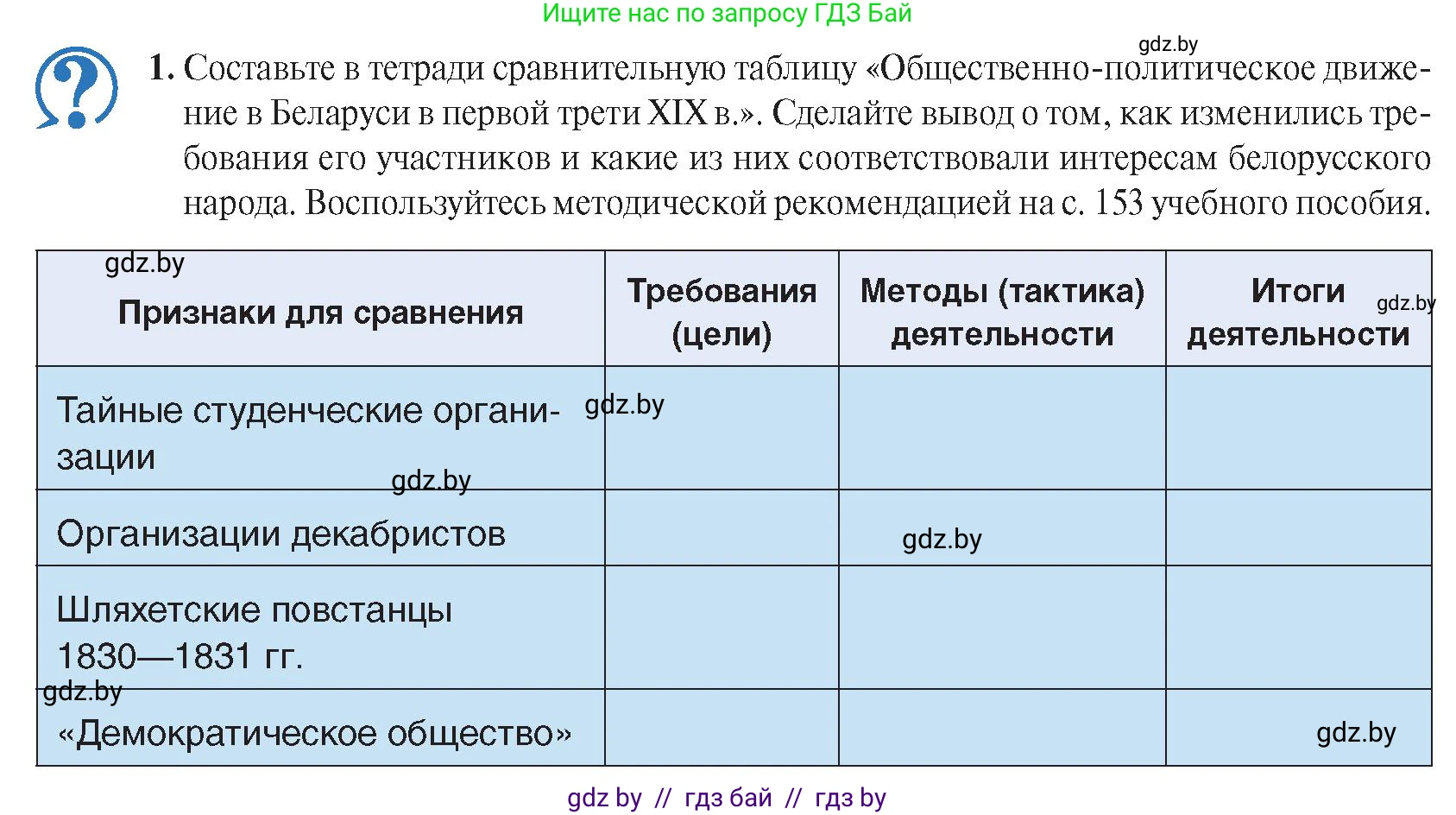 История Беларуси (Гісторыя Беларусі), 8 класс Учебник, авторы: Панов Сергей Вениаминович, Морозова Светлана Валентиновна, Сосно Владимир Аркадьевич, издательство Издательский центр БГУ, Минск, 2018, красного цвета, страница 25, номер 1, Условие