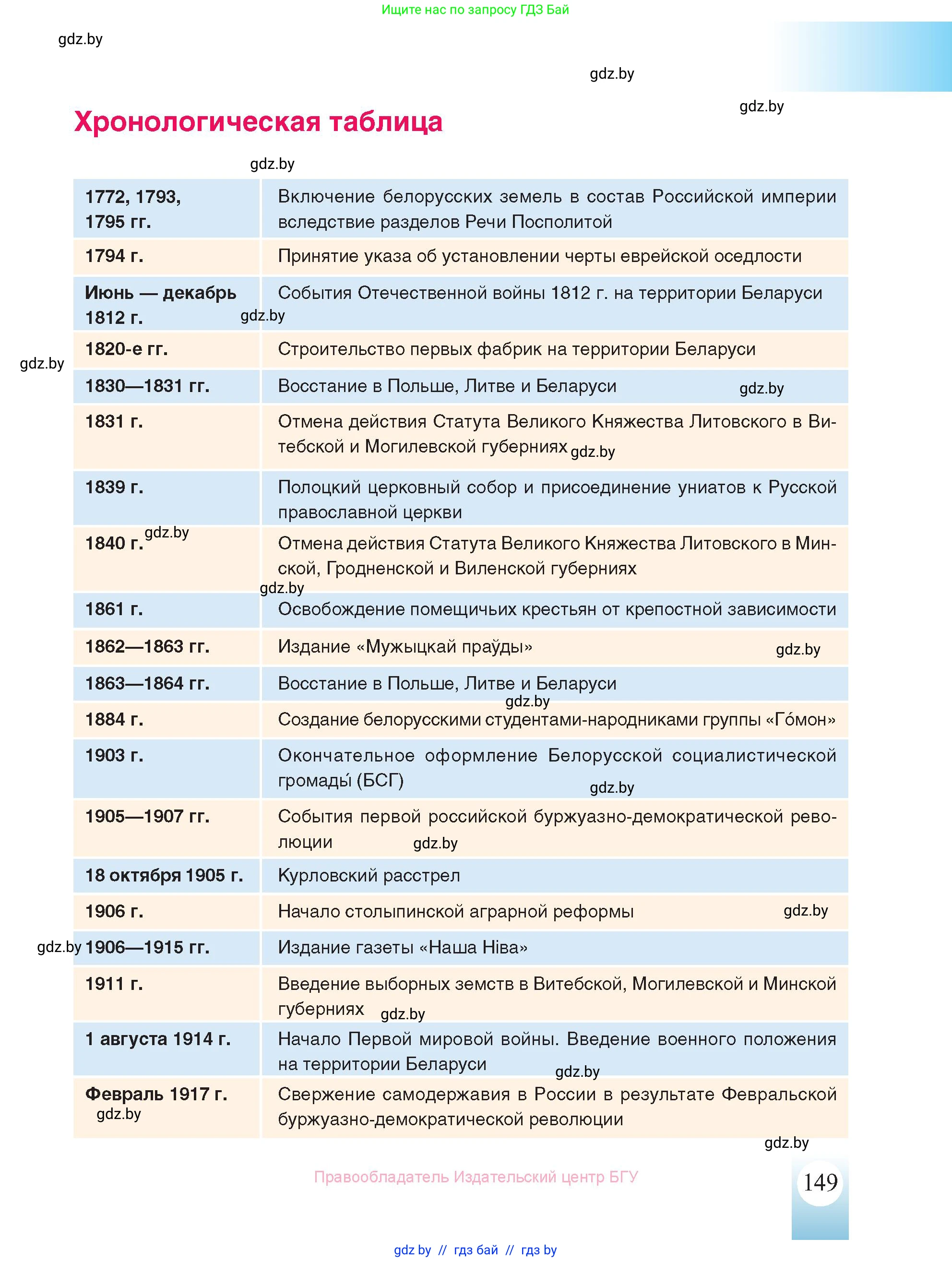 История Беларуси (Гісторыя Беларусі), 8 класс Учебник, авторы: Панов Сергей Вениаминович, Морозова Светлана Валентиновна, Сосно Владимир Аркадьевич, издательство Издательский центр БГУ, Минск, 2018, красного цвета, страница 149