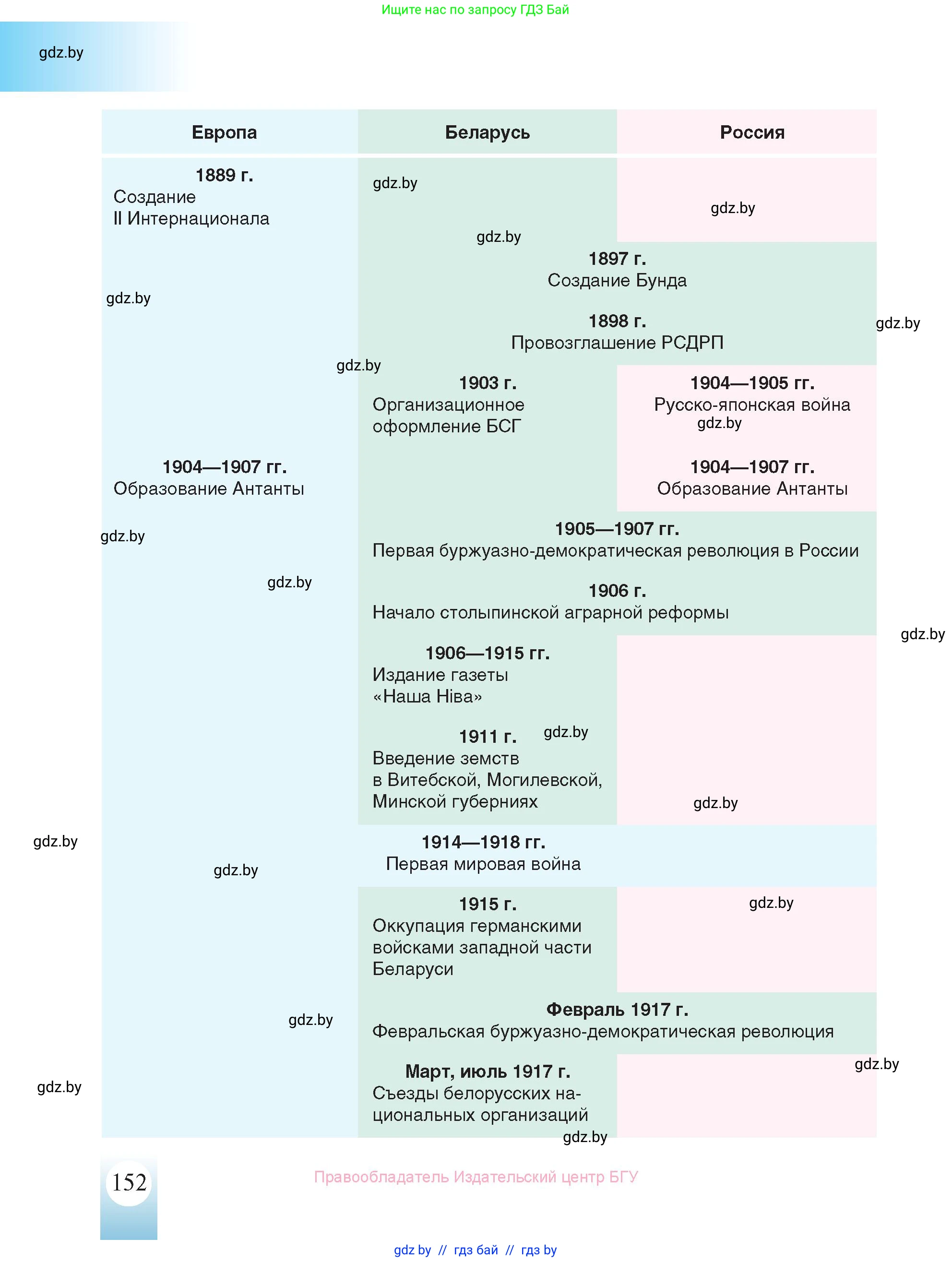 История Беларуси (Гісторыя Беларусі), 8 класс Учебник, авторы: Панов Сергей Вениаминович, Морозова Светлана Валентиновна, Сосно Владимир Аркадьевич, издательство Издательский центр БГУ, Минск, 2018, красного цвета, страница 152