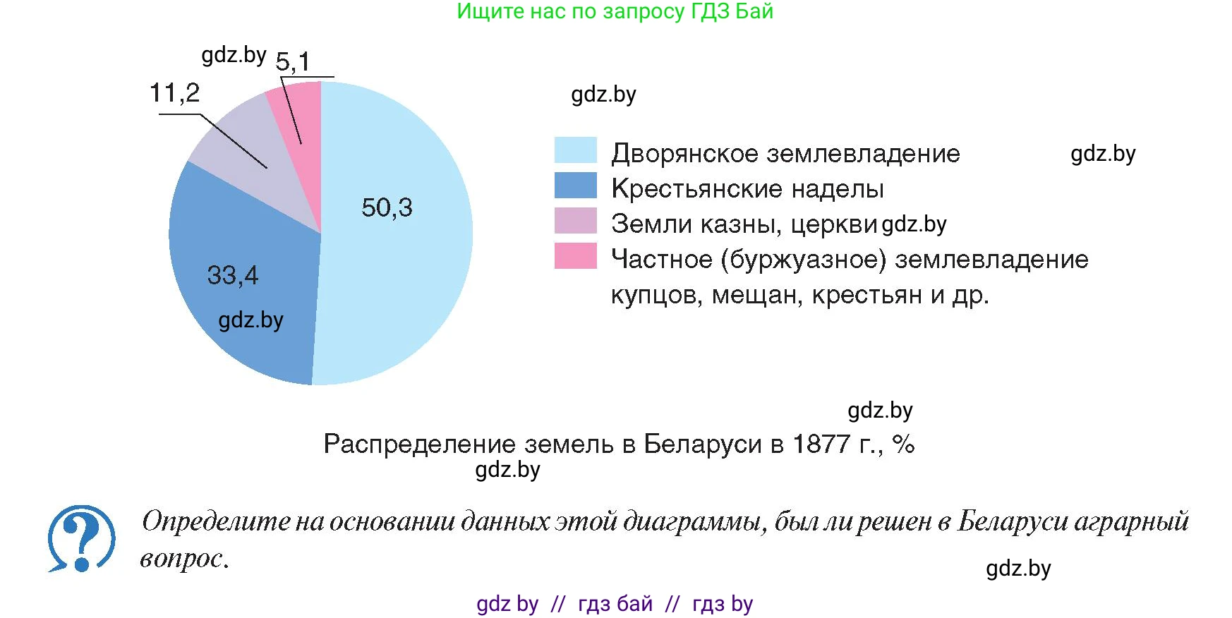 История Беларуси (Гісторыя Беларусі), 8 класс Учебник, авторы: Панов Сергей Вениаминович, Морозова Светлана Валентиновна, Сосно Владимир Аркадьевич, издательство Издательский центр БГУ, Минск, 2018, красного цвета, страница 58, Условие