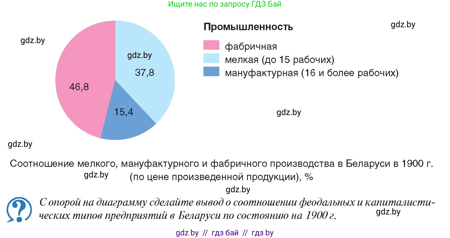 История Беларуси (Гісторыя Беларусі), 8 класс Учебник, авторы: Панов Сергей Вениаминович, Морозова Светлана Валентиновна, Сосно Владимир Аркадьевич, издательство Издательский центр БГУ, Минск, 2018, красного цвета, страница 73, Условие