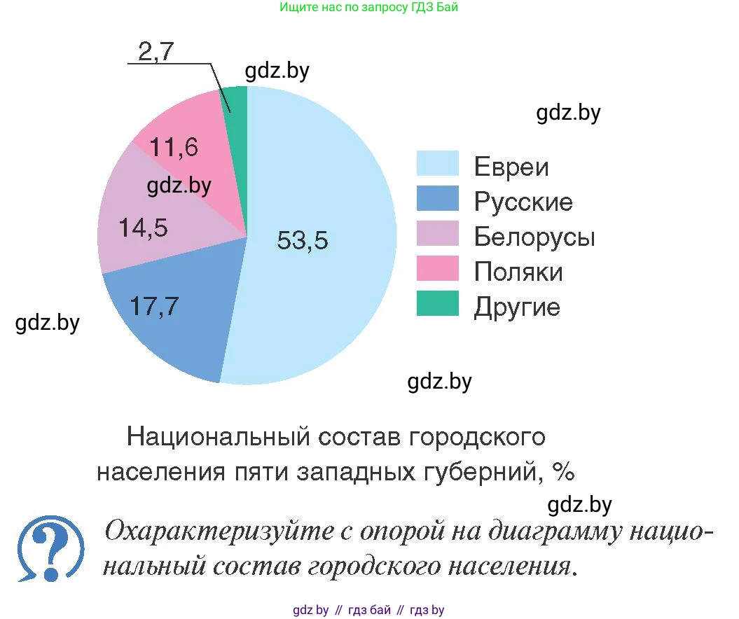История Беларуси (Гісторыя Беларусі), 8 класс Учебник, авторы: Панов Сергей Вениаминович, Морозова Светлана Валентиновна, Сосно Владимир Аркадьевич, издательство Издательский центр БГУ, Минск, 2018, красного цвета, страница 77, Условие