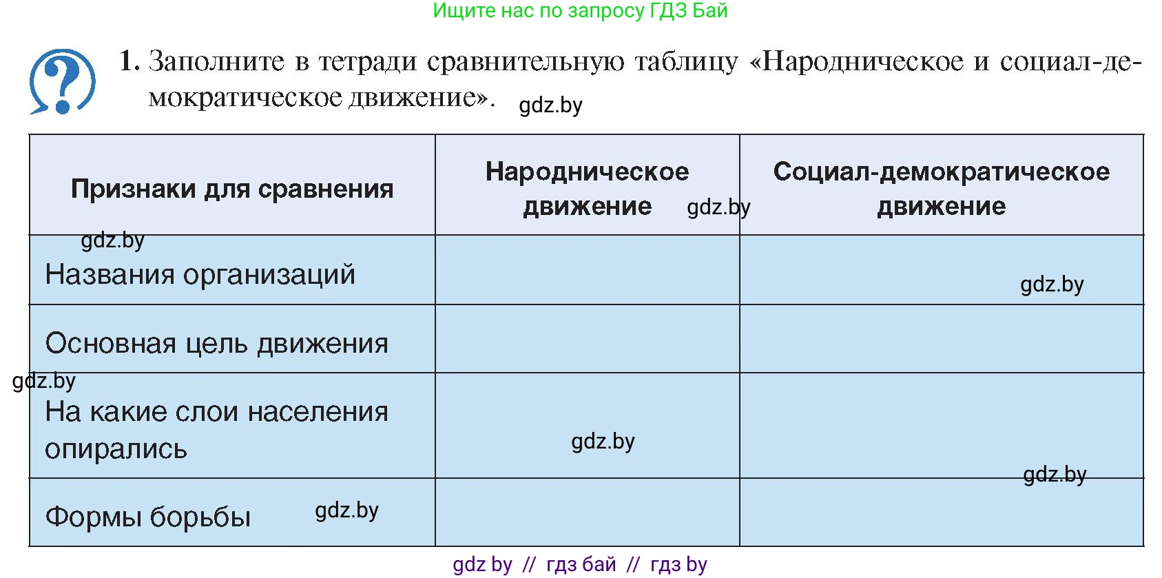 История Беларуси (Гісторыя Беларусі), 8 класс Учебник, авторы: Панов Сергей Вениаминович, Морозова Светлана Валентиновна, Сосно Владимир Аркадьевич, издательство Издательский центр БГУ, Минск, 2018, красного цвета, страница 87, номер 1, Условие