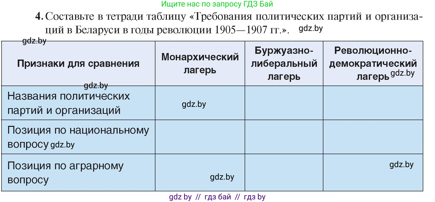 История Беларуси (Гісторыя Беларусі), 8 класс Учебник, авторы: Панов Сергей Вениаминович, Морозова Светлана Валентиновна, Сосно Владимир Аркадьевич, издательство Издательский центр БГУ, Минск, 2018, красного цвета, страница 96, номер 4, Условие