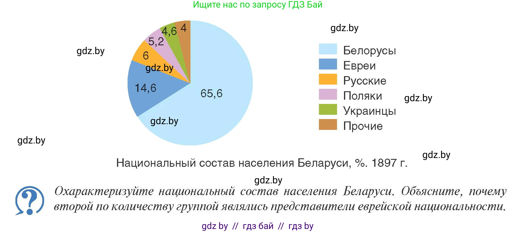 История Беларуси (Гісторыя Беларусі), 8 класс Учебник, авторы: Панов Сергей Вениаминович, Морозова Светлана Валентиновна, Сосно Владимир Аркадьевич, издательство Издательский центр БГУ, Минск, 2018, красного цвета, страница 101, Условие