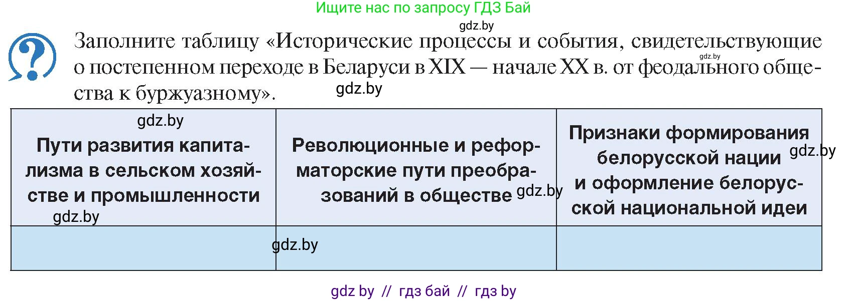 История Беларуси (Гісторыя Беларусі), 8 класс Учебник, авторы: Панов Сергей Вениаминович, Морозова Светлана Валентиновна, Сосно Владимир Аркадьевич, издательство Издательский центр БГУ, Минск, 2018, красного цвета, страница 144, номер 1, Условие