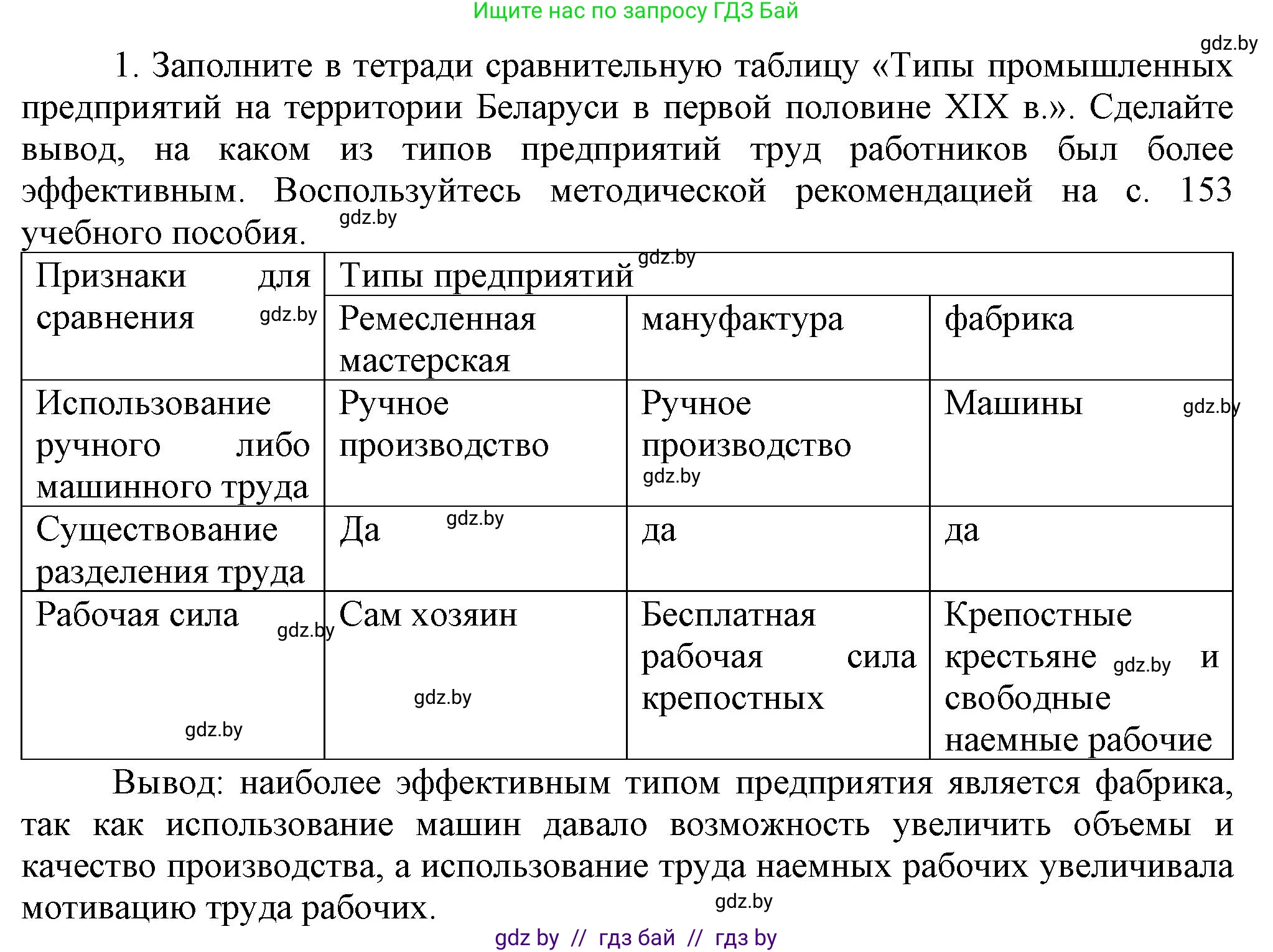 История Беларуси (Гісторыя Беларусі), 8 класс Учебник, авторы: Панов Сергей Вениаминович, Морозова Светлана Валентиновна, Сосно Владимир Аркадьевич, издательство Издательский центр БГУ, Минск, 2018, красного цвета, страница 38, номер 1, Решение