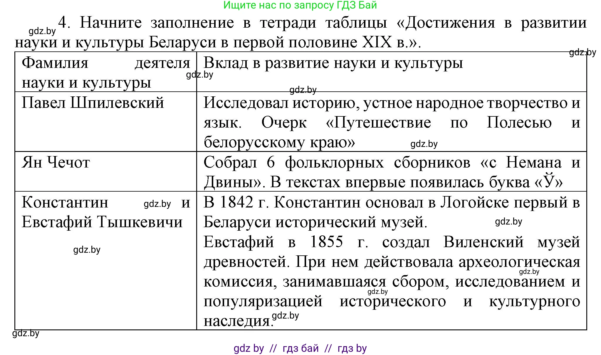 История Беларуси (Гісторыя Беларусі), 8 класс Учебник, авторы: Панов Сергей Вениаминович, Морозова Светлана Валентиновна, Сосно Владимир Аркадьевич, издательство Издательский центр БГУ, Минск, 2018, красного цвета, страница 43, номер 4, Решение