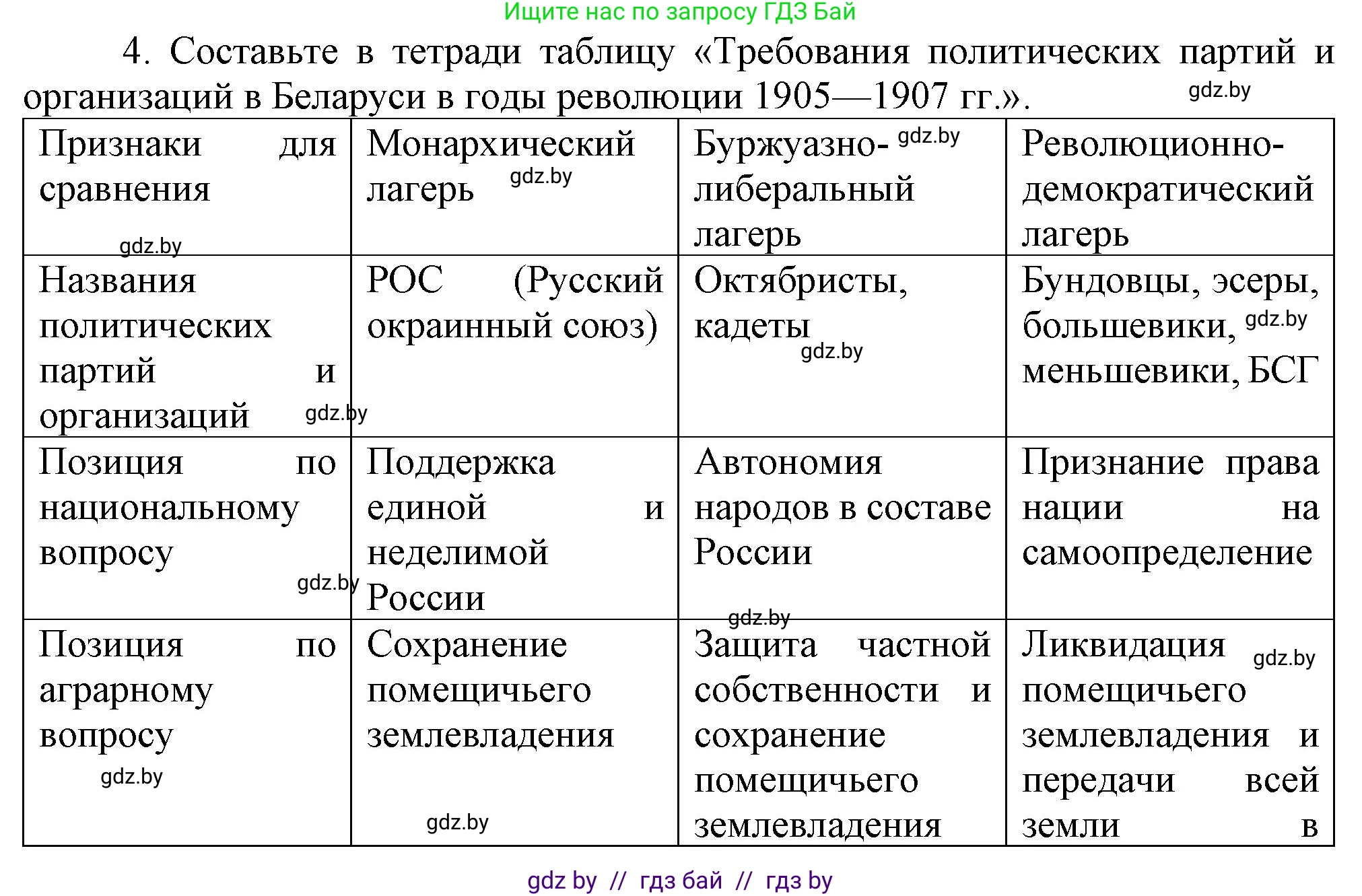 История Беларуси (Гісторыя Беларусі), 8 класс Учебник, авторы: Панов Сергей Вениаминович, Морозова Светлана Валентиновна, Сосно Владимир Аркадьевич, издательство Издательский центр БГУ, Минск, 2018, красного цвета, страница 96, номер 4, Решение