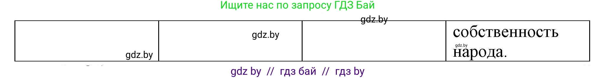 История Беларуси (Гісторыя Беларусі), 8 класс Учебник, авторы: Панов Сергей Вениаминович, Морозова Светлана Валентиновна, Сосно Владимир Аркадьевич, издательство Издательский центр БГУ, Минск, 2018, красного цвета, страница 96, номер 4, Решение (продолжение 2)