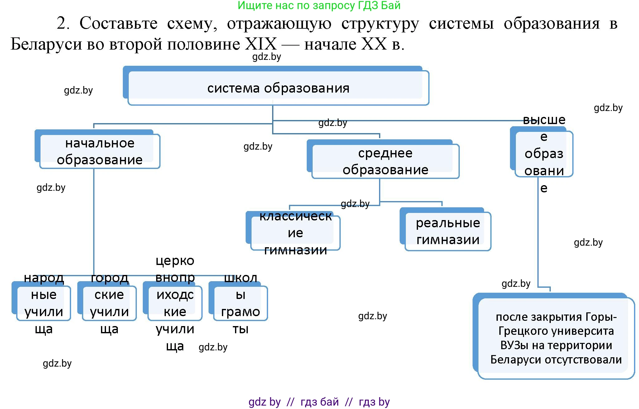 История Беларуси (Гісторыя Беларусі), 8 класс Учебник, авторы: Панов Сергей Вениаминович, Морозова Светлана Валентиновна, Сосно Владимир Аркадьевич, издательство Издательский центр БГУ, Минск, 2018, красного цвета, страница 112, номер 2, Решение