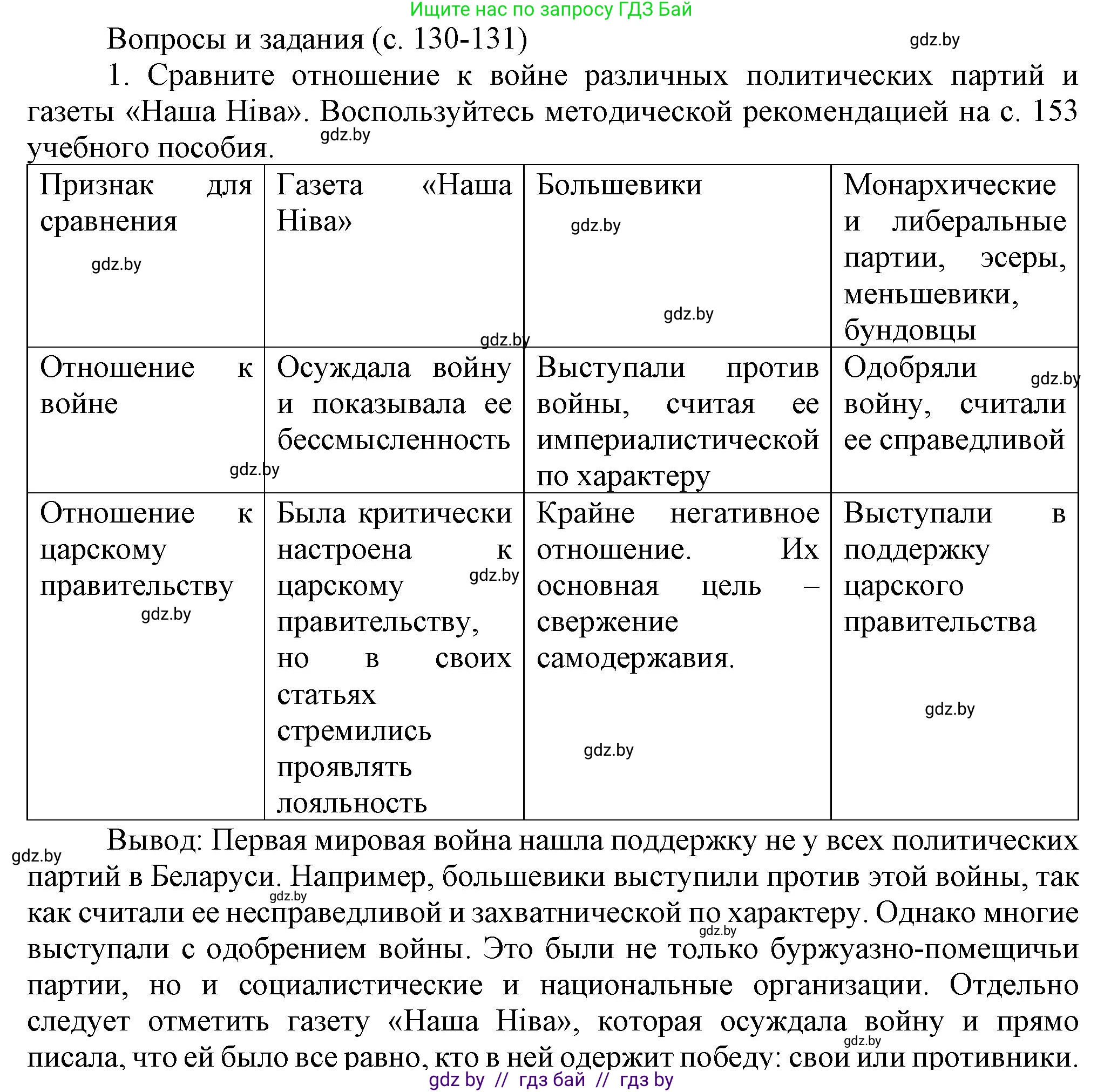 История Беларуси (Гісторыя Беларусі), 8 класс Учебник, авторы: Панов Сергей Вениаминович, Морозова Светлана Валентиновна, Сосно Владимир Аркадьевич, издательство Издательский центр БГУ, Минск, 2018, красного цвета, страница 130, номер 1, Решение