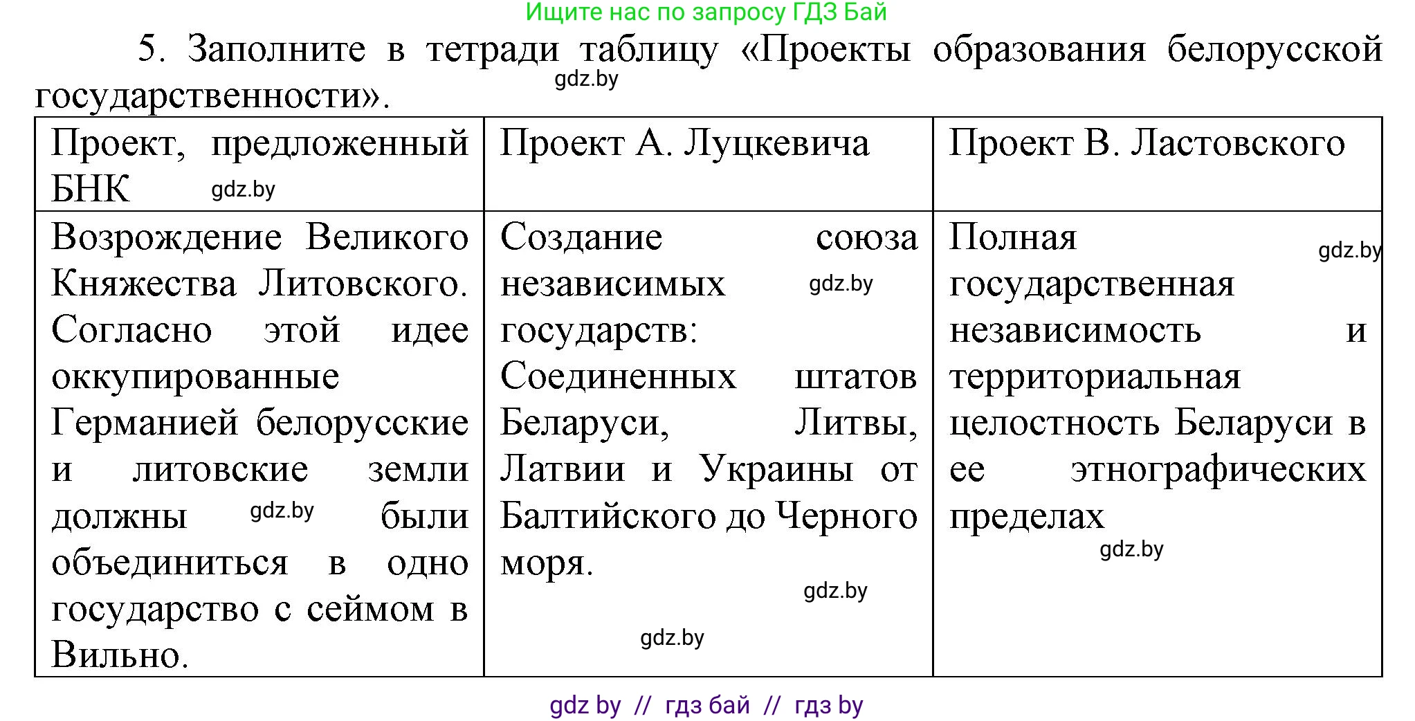 История Беларуси (Гісторыя Беларусі), 8 класс Учебник, авторы: Панов Сергей Вениаминович, Морозова Светлана Валентиновна, Сосно Владимир Аркадьевич, издательство Издательский центр БГУ, Минск, 2018, красного цвета, страница 131, номер 5, Решение
