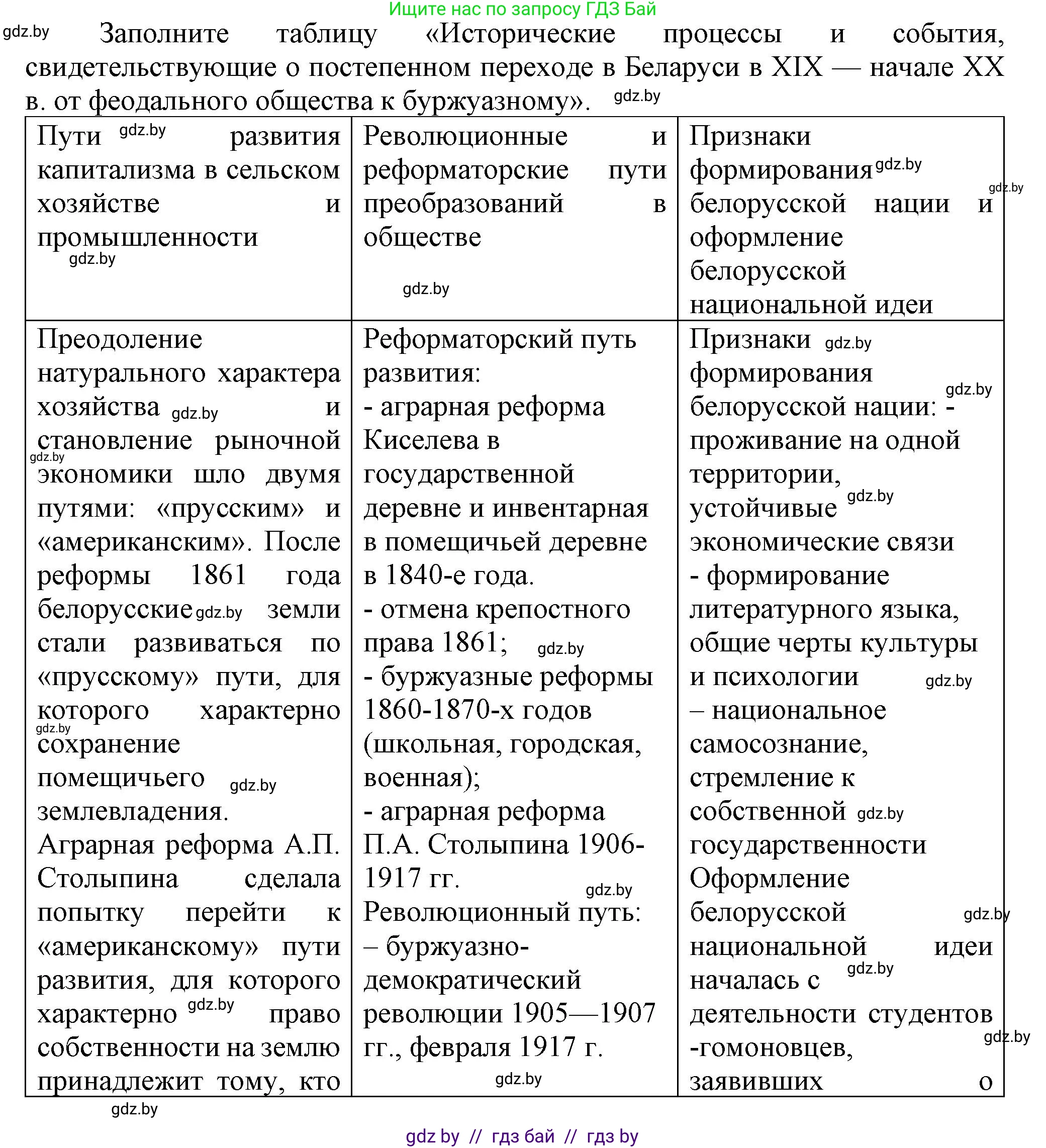 История Беларуси (Гісторыя Беларусі), 8 класс Учебник, авторы: Панов Сергей Вениаминович, Морозова Светлана Валентиновна, Сосно Владимир Аркадьевич, издательство Издательский центр БГУ, Минск, 2018, красного цвета, страница 144, номер 1, Решение