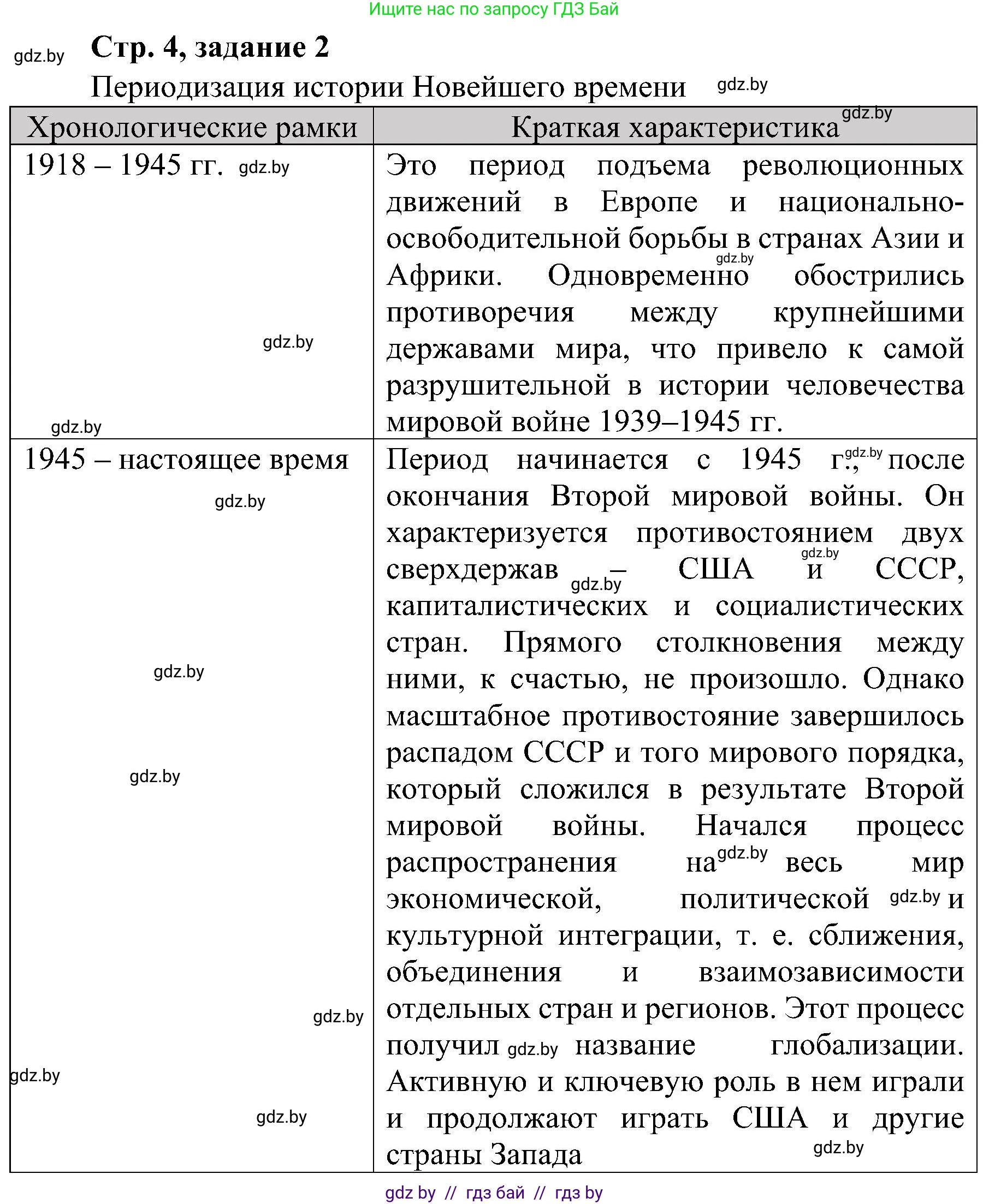 Всемирная история, 9 класс Практикум, авторы: Кошелев Владимир Сергеевич, Краснова Марина Алексеевна, Кошелева Наталья Владимировна, издательство Аверсэв, Минск, 2020, серого цвета, страница 4, номер 2, Решение