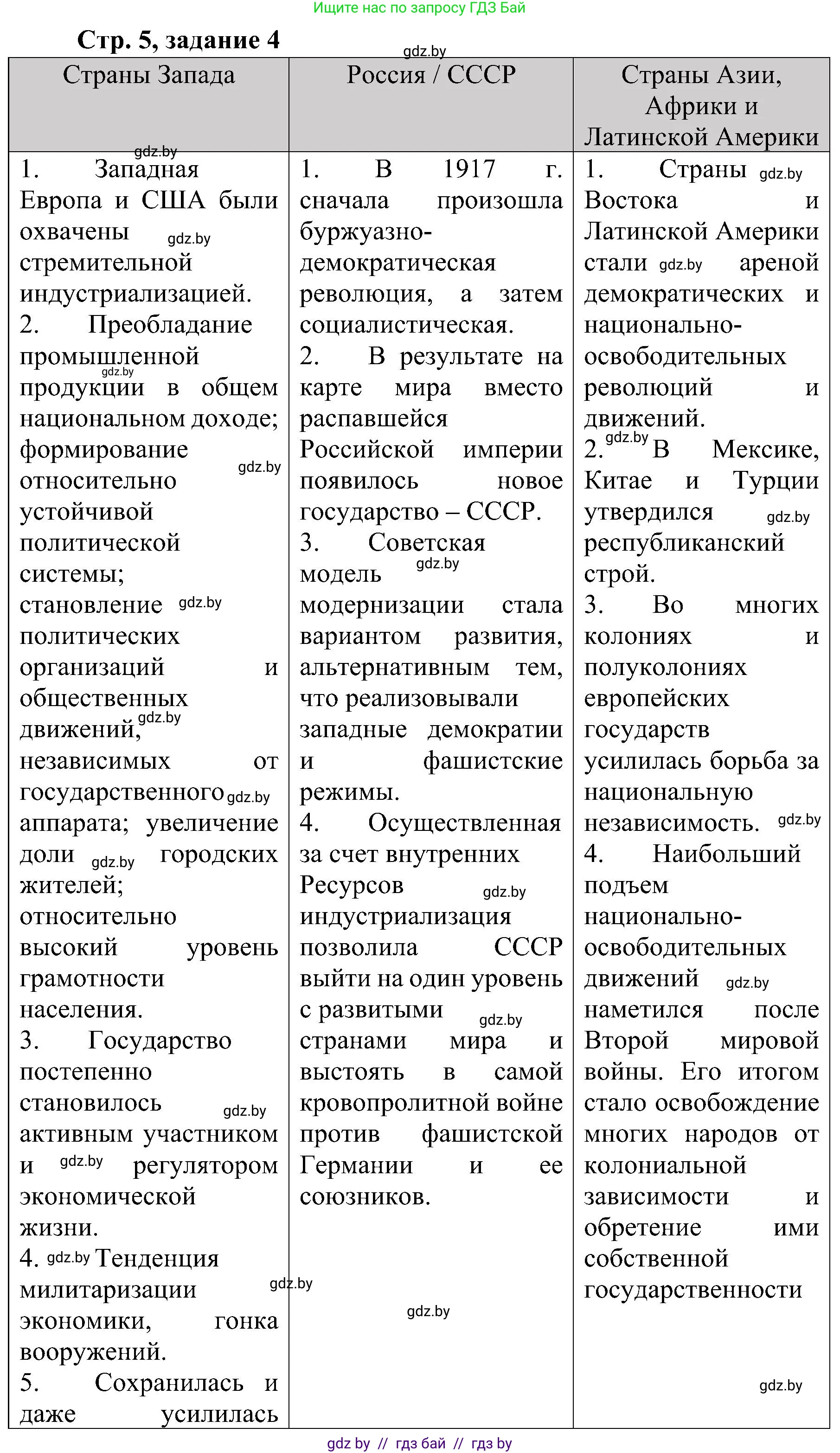 Всемирная история, 9 класс Практикум, авторы: Кошелев Владимир Сергеевич, Краснова Марина Алексеевна, Кошелева Наталья Владимировна, издательство Аверсэв, Минск, 2020, серого цвета, страница 5, номер 4, Решение
