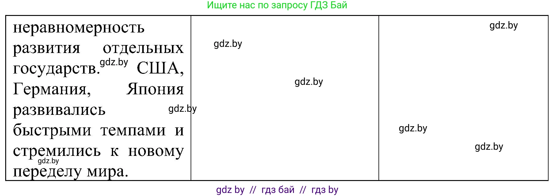 Всемирная история, 9 класс Практикум, авторы: Кошелев Владимир Сергеевич, Краснова Марина Алексеевна, Кошелева Наталья Владимировна, издательство Аверсэв, Минск, 2020, серого цвета, страница 5, номер 4, Решение (продолжение 2)