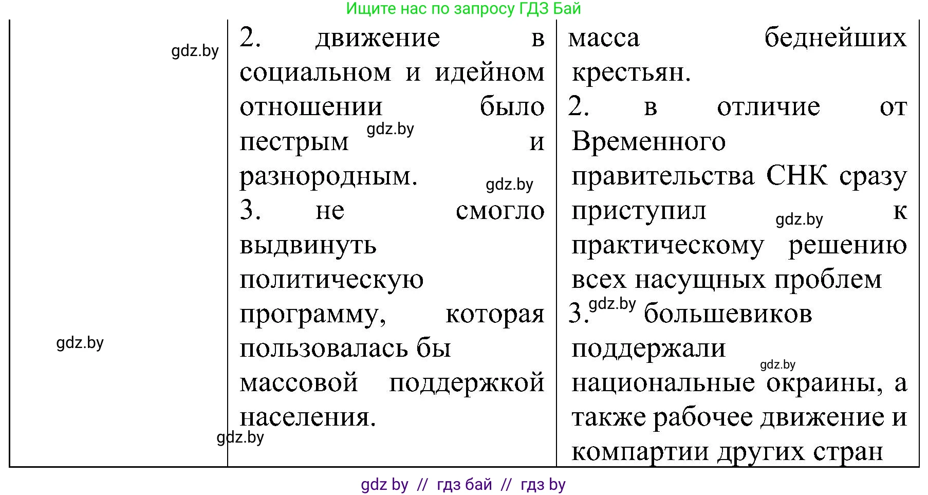 Всемирная история, 9 класс Практикум, авторы: Кошелев Владимир Сергеевич, Краснова Марина Алексеевна, Кошелева Наталья Владимировна, издательство Аверсэв, Минск, 2020, серого цвета, страница 30, номер 2, Решение (продолжение 2)