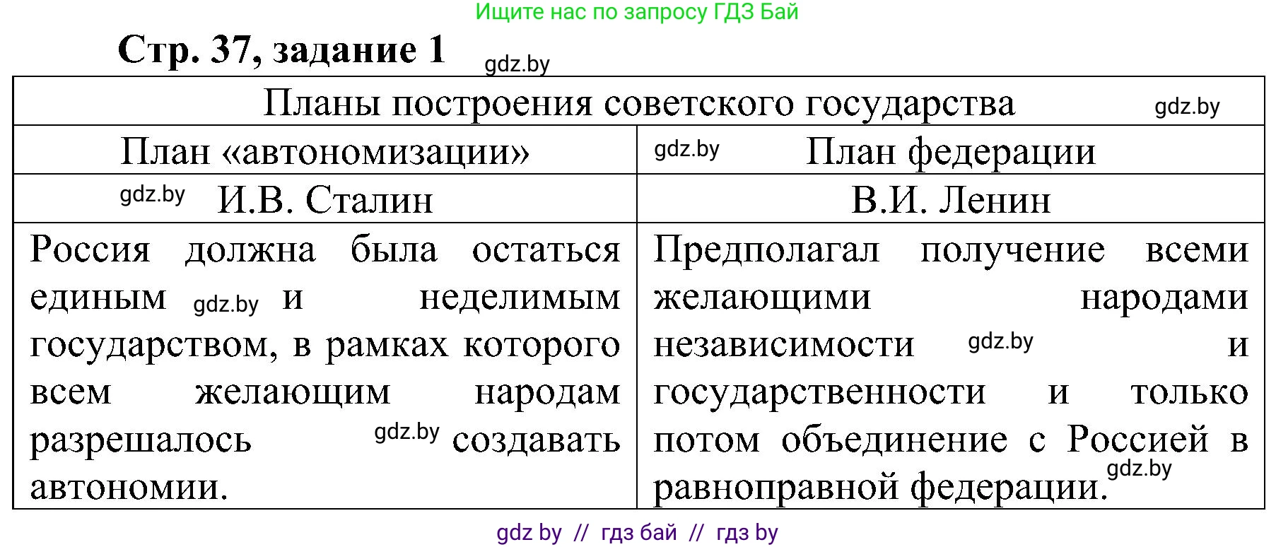 Всемирная история, 9 класс Практикум, авторы: Кошелев Владимир Сергеевич, Краснова Марина Алексеевна, Кошелева Наталья Владимировна, издательство Аверсэв, Минск, 2020, серого цвета, страница 37, номер 1, Решение