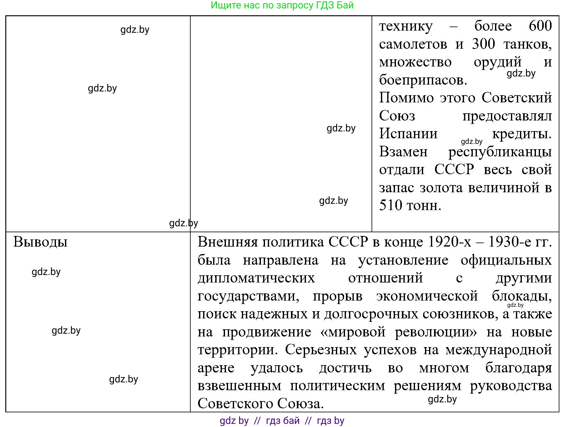 Всемирная история, 9 класс Практикум, авторы: Кошелев Владимир Сергеевич, Краснова Марина Алексеевна, Кошелева Наталья Владимировна, издательство Аверсэв, Минск, 2020, серого цвета, страница 38, номер 5, Решение (продолжение 3)
