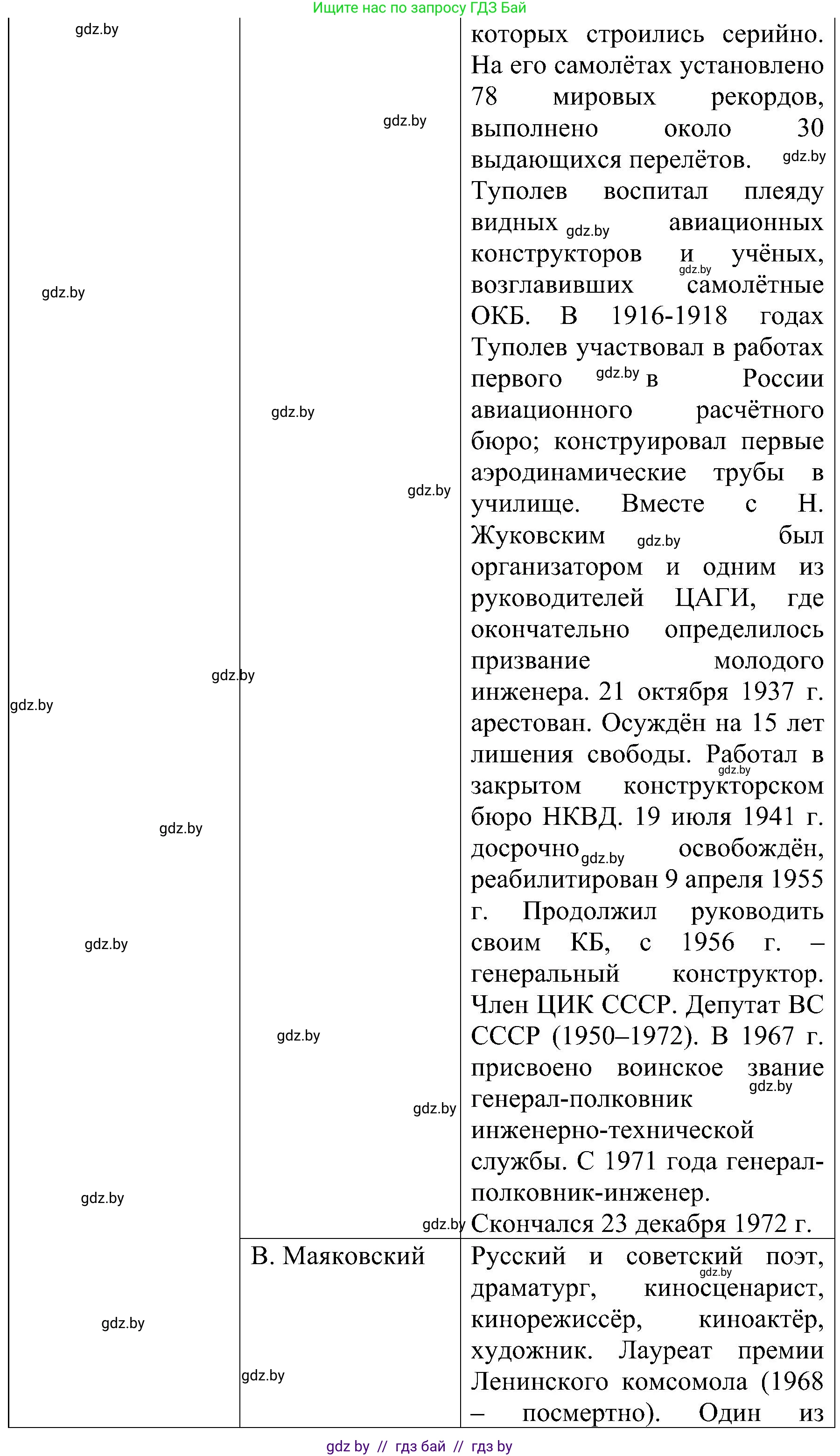 Всемирная история, 9 класс Практикум, авторы: Кошелев Владимир Сергеевич, Краснова Марина Алексеевна, Кошелева Наталья Владимировна, издательство Аверсэв, Минск, 2020, серого цвета, страница 39, номер 3, Решение (продолжение 4)