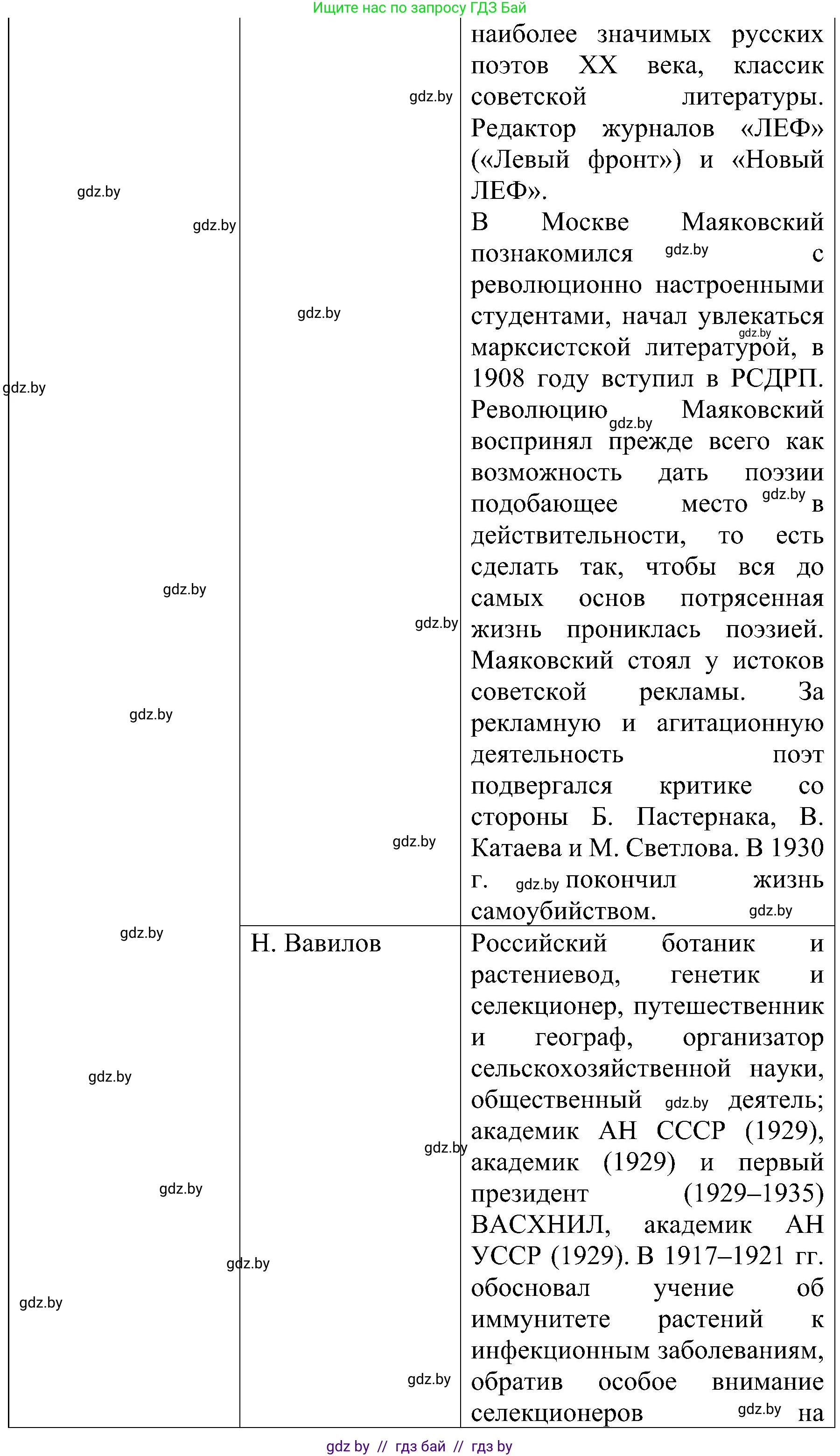 Всемирная история, 9 класс Практикум, авторы: Кошелев Владимир Сергеевич, Краснова Марина Алексеевна, Кошелева Наталья Владимировна, издательство Аверсэв, Минск, 2020, серого цвета, страница 39, номер 3, Решение (продолжение 5)