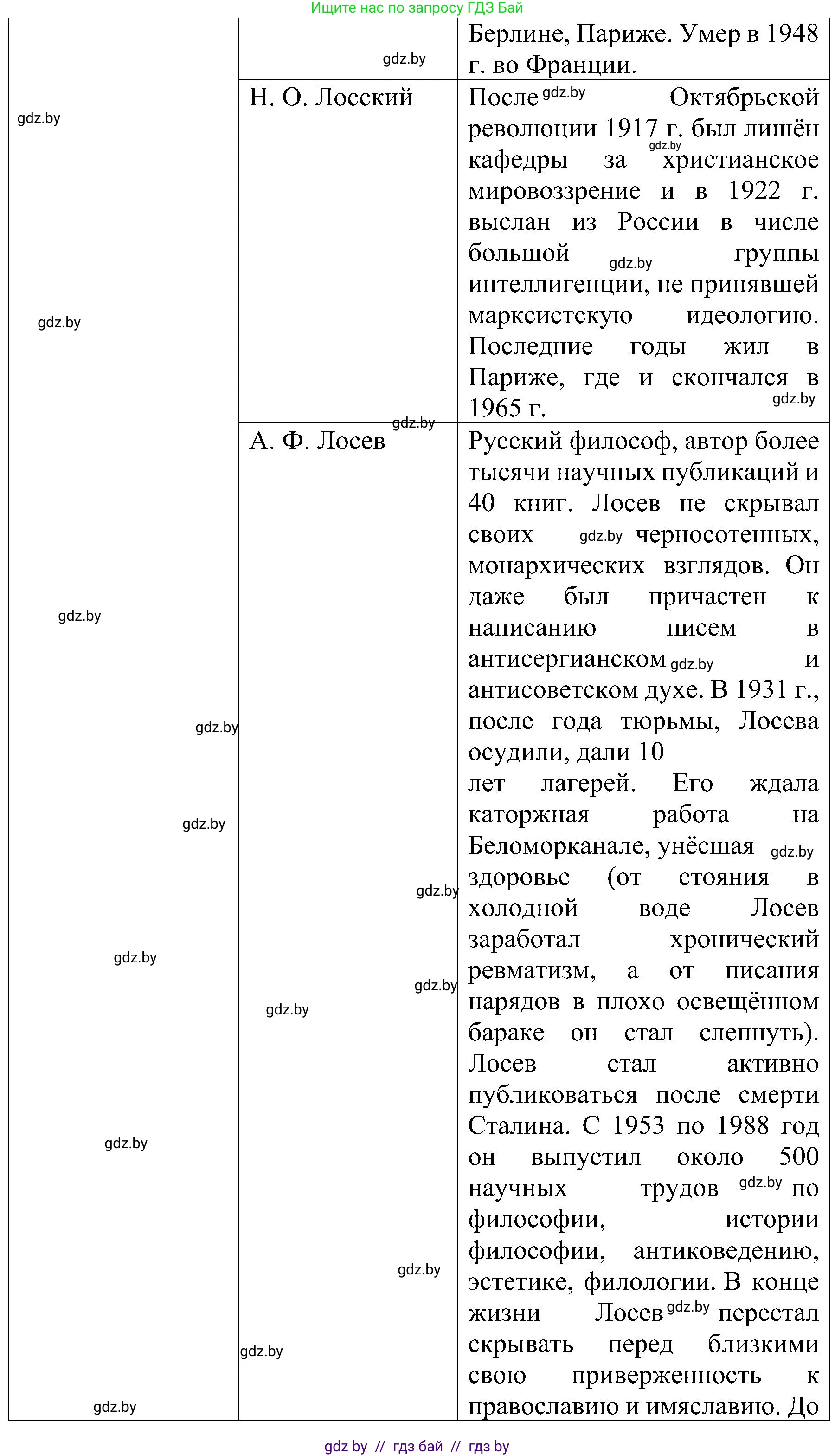 Всемирная история, 9 класс Практикум, авторы: Кошелев Владимир Сергеевич, Краснова Марина Алексеевна, Кошелева Наталья Владимировна, издательство Аверсэв, Минск, 2020, серого цвета, страница 39, номер 3, Решение (продолжение 8)