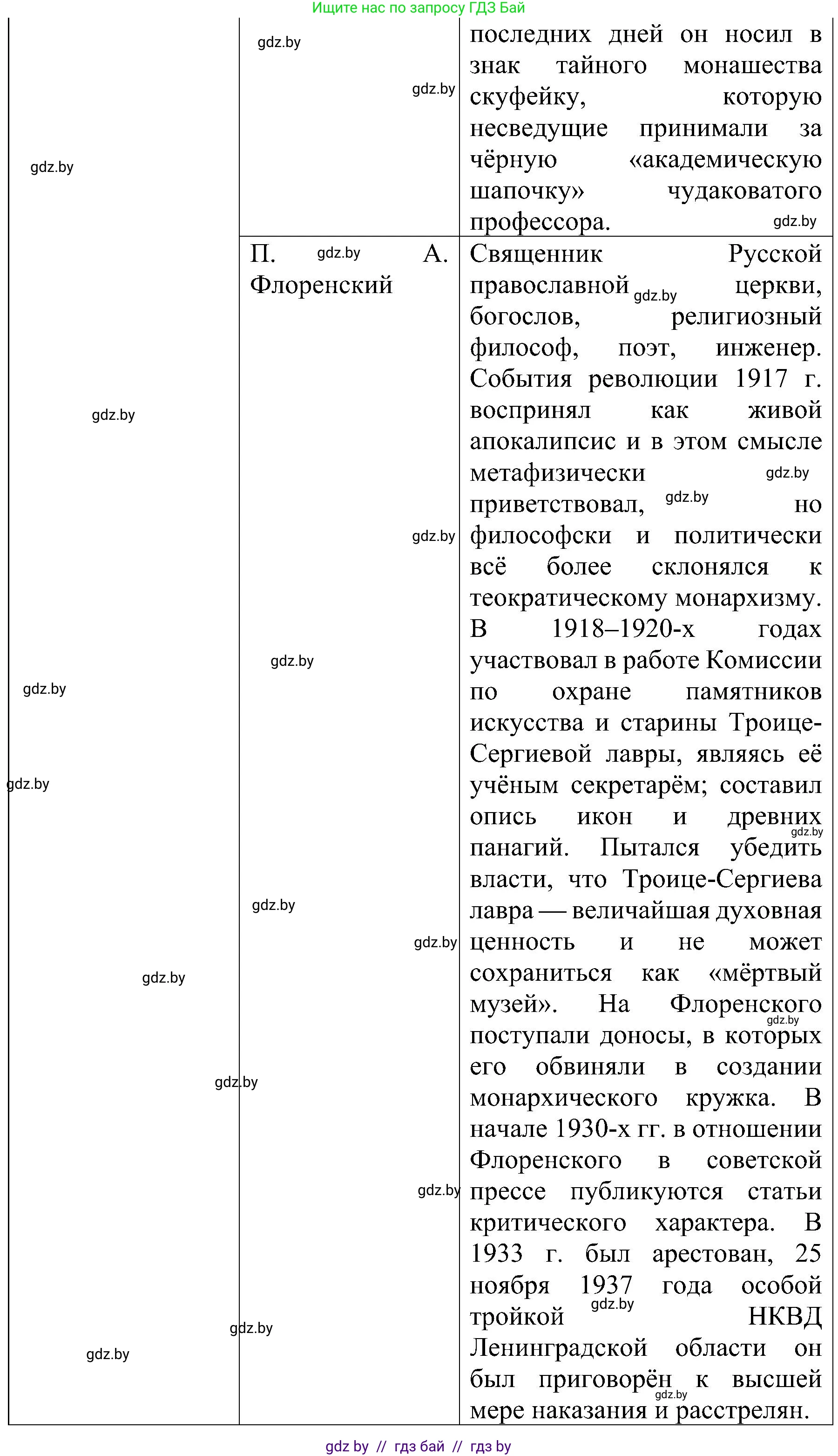Всемирная история, 9 класс Практикум, авторы: Кошелев Владимир Сергеевич, Краснова Марина Алексеевна, Кошелева Наталья Владимировна, издательство Аверсэв, Минск, 2020, серого цвета, страница 39, номер 3, Решение (продолжение 9)