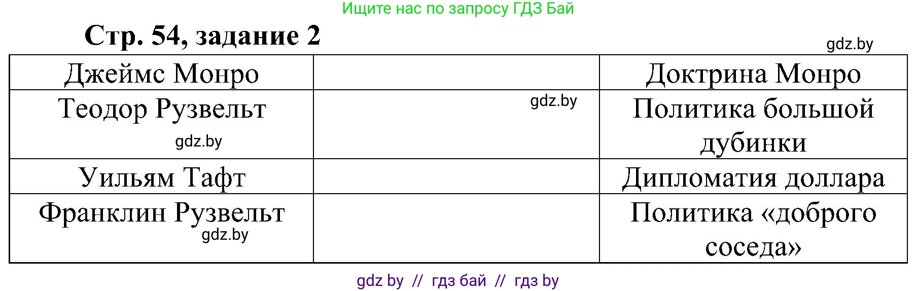 Всемирная история, 9 класс Практикум, авторы: Кошелев Владимир Сергеевич, Краснова Марина Алексеевна, Кошелева Наталья Владимировна, издательство Аверсэв, Минск, 2020, серого цвета, страница 54, номер 2, Решение