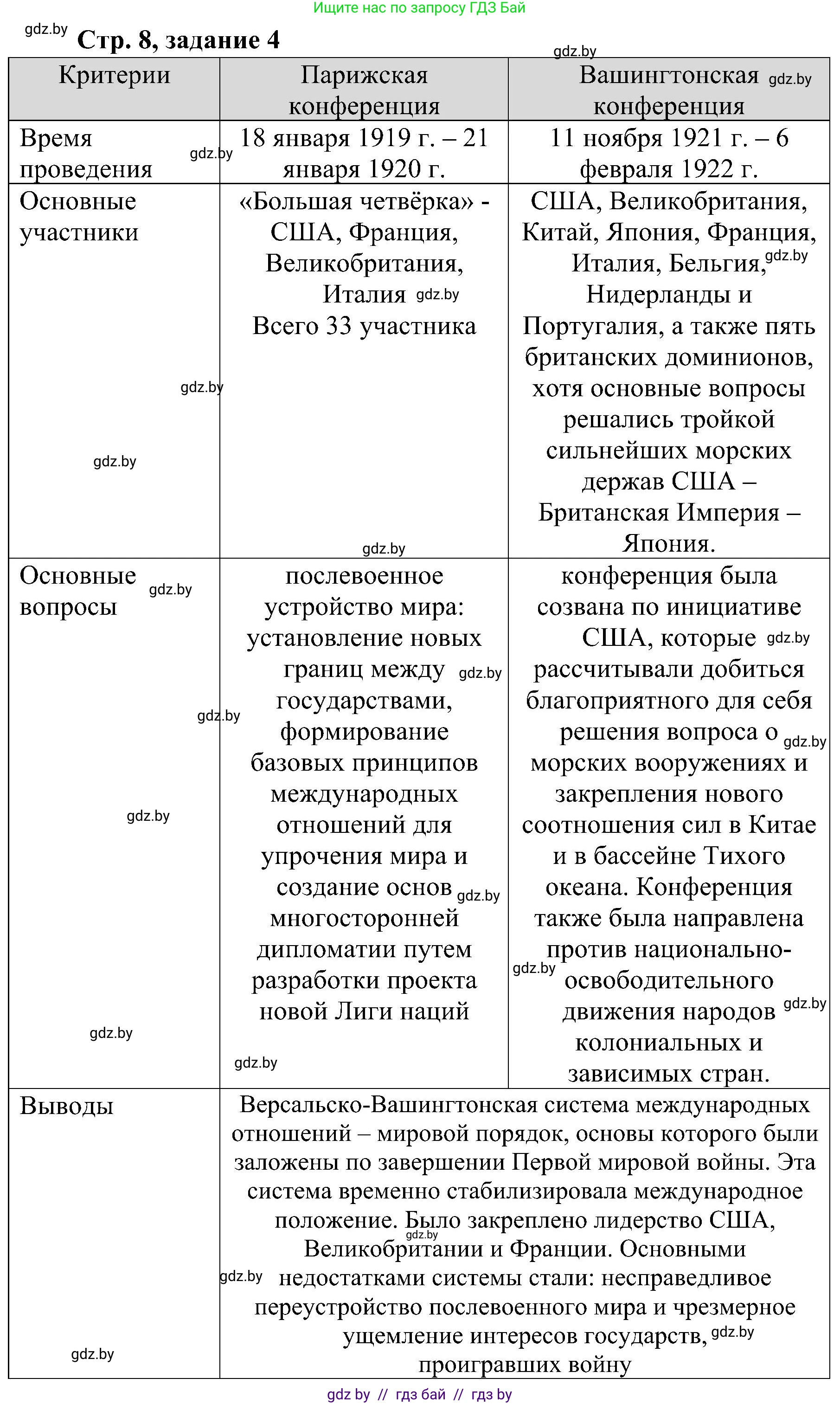 Всемирная история, 9 класс Практикум, авторы: Кошелев Владимир Сергеевич, Краснова Марина Алексеевна, Кошелева Наталья Владимировна, издательство Аверсэв, Минск, 2020, серого цвета, страница 8, номер 4, Решение