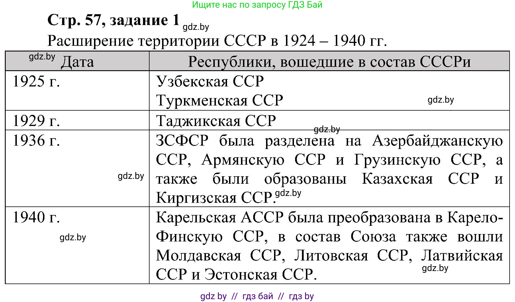 Всемирная история, 9 класс Практикум, авторы: Кошелев Владимир Сергеевич, Краснова Марина Алексеевна, Кошелева Наталья Владимировна, издательство Аверсэв, Минск, 2020, серого цвета, страница 57, номер 1, Решение