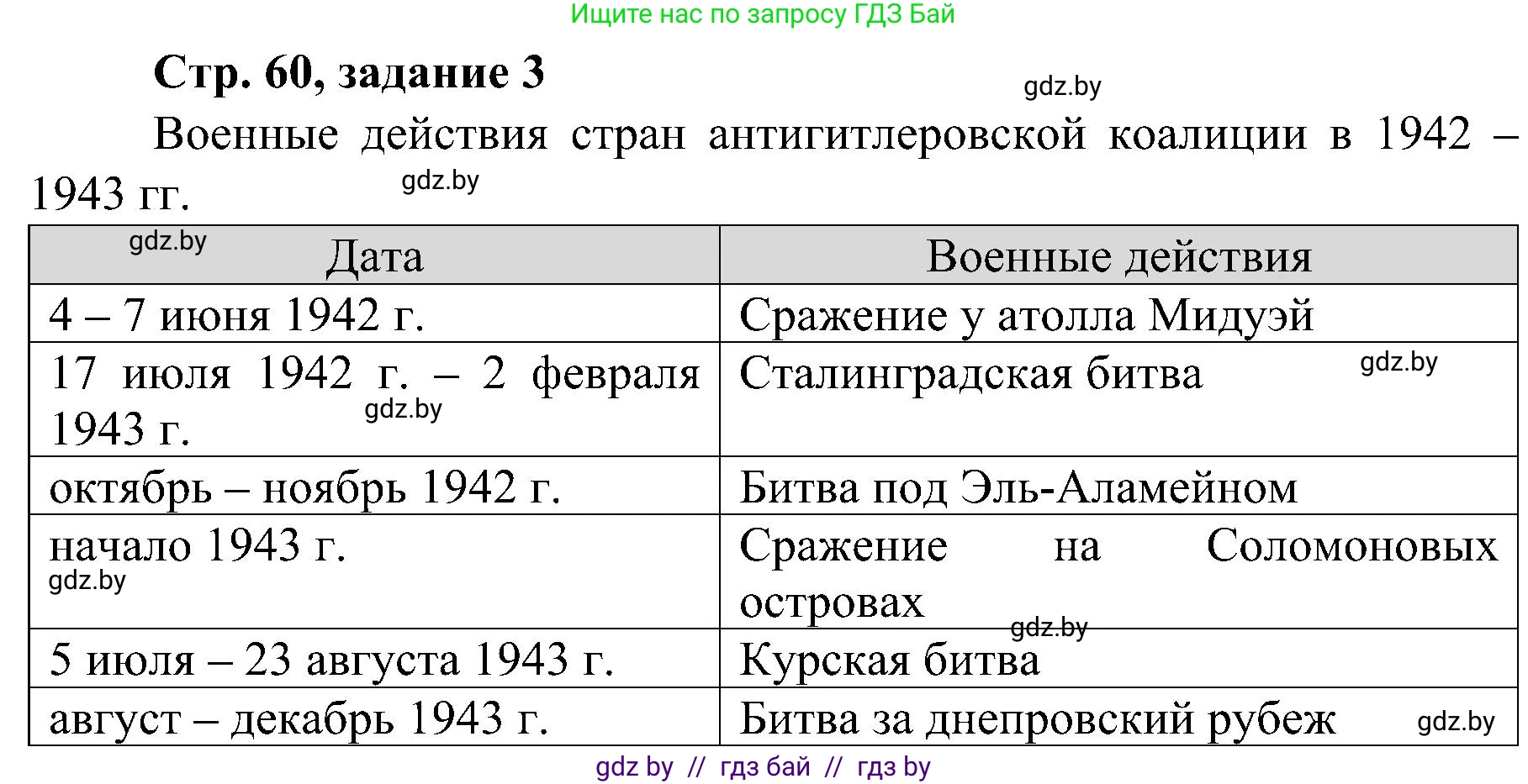 Всемирная история, 9 класс Практикум, авторы: Кошелев Владимир Сергеевич, Краснова Марина Алексеевна, Кошелева Наталья Владимировна, издательство Аверсэв, Минск, 2020, серого цвета, страница 60, номер 3, Решение