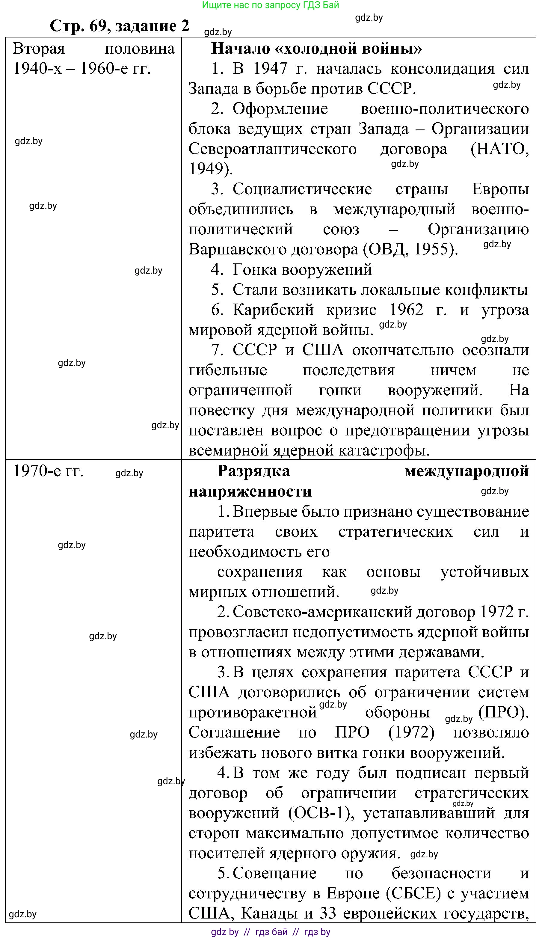 Всемирная история, 9 класс Практикум, авторы: Кошелев Владимир Сергеевич, Краснова Марина Алексеевна, Кошелева Наталья Владимировна, издательство Аверсэв, Минск, 2020, серого цвета, страница 69, номер 2, Решение